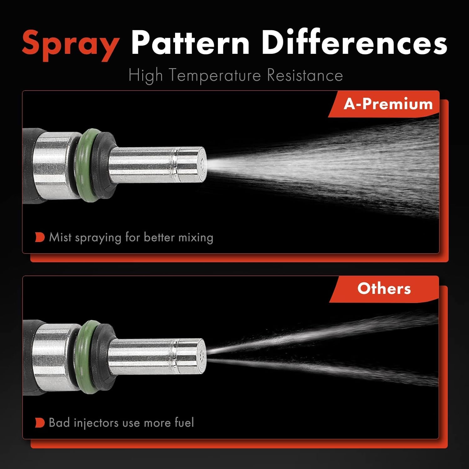 A-Premium Set of 4 Fuel Injectors Compatible with Mitsubishi Lancer 2008 2009 2010 2011 2012 2013, 2.0L, Replace# 1465A174