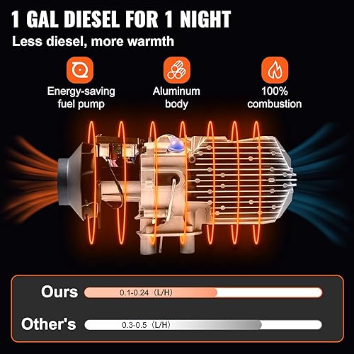 Miniatura 43 de VEVOR Calentador de aire diésel, calentador de estacionamiento de 8 kW, calentador de camión de 12 V, una salida de aire, con interruptor LCD negro