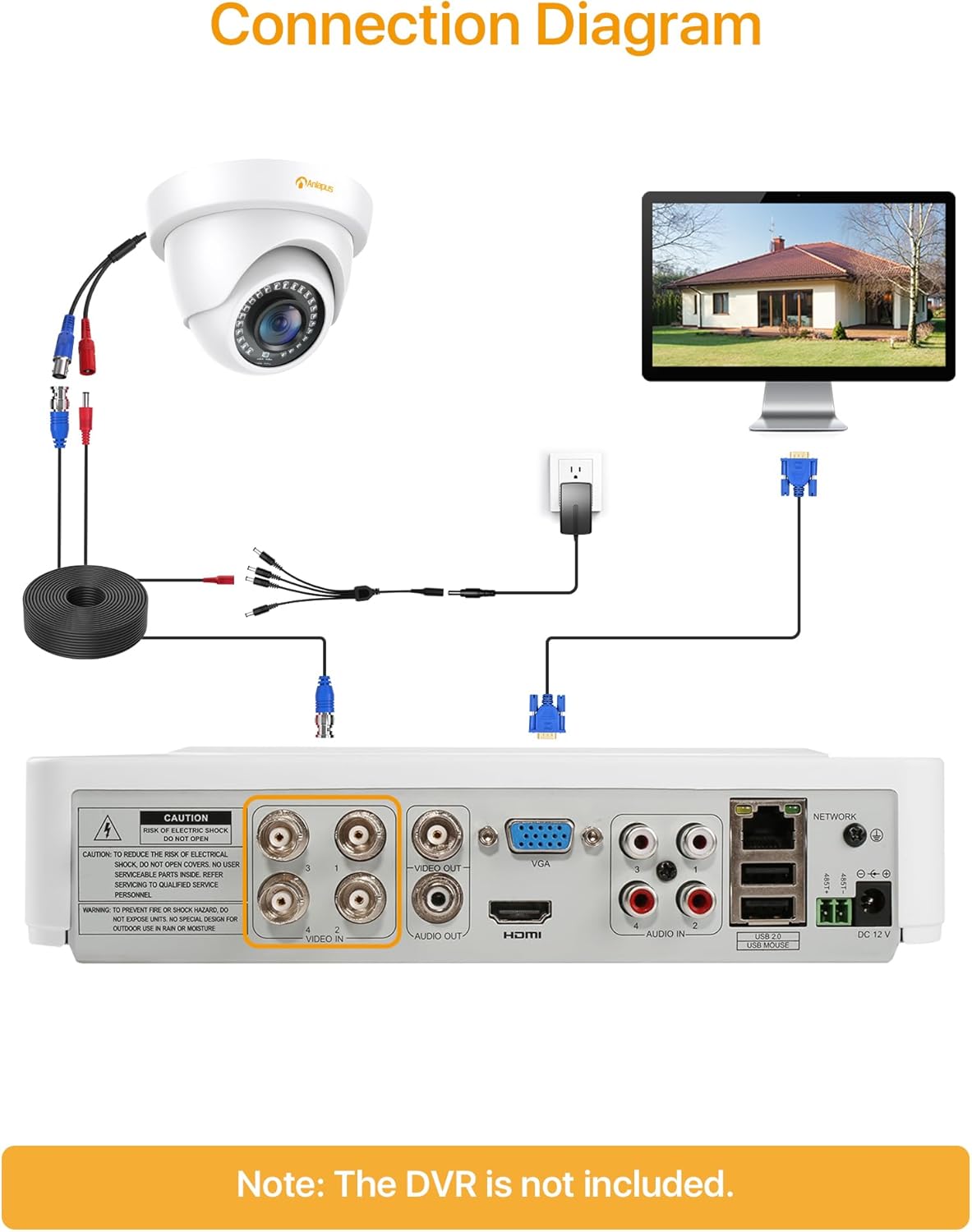 Connection Diagram for Anlapus HD-TVI Camera to DVR