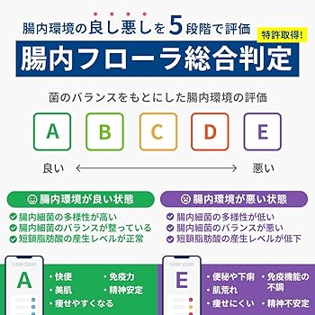 Amazon.co.jp: 腸内フローラ検査「マイキンソー」自宅にいながら健康