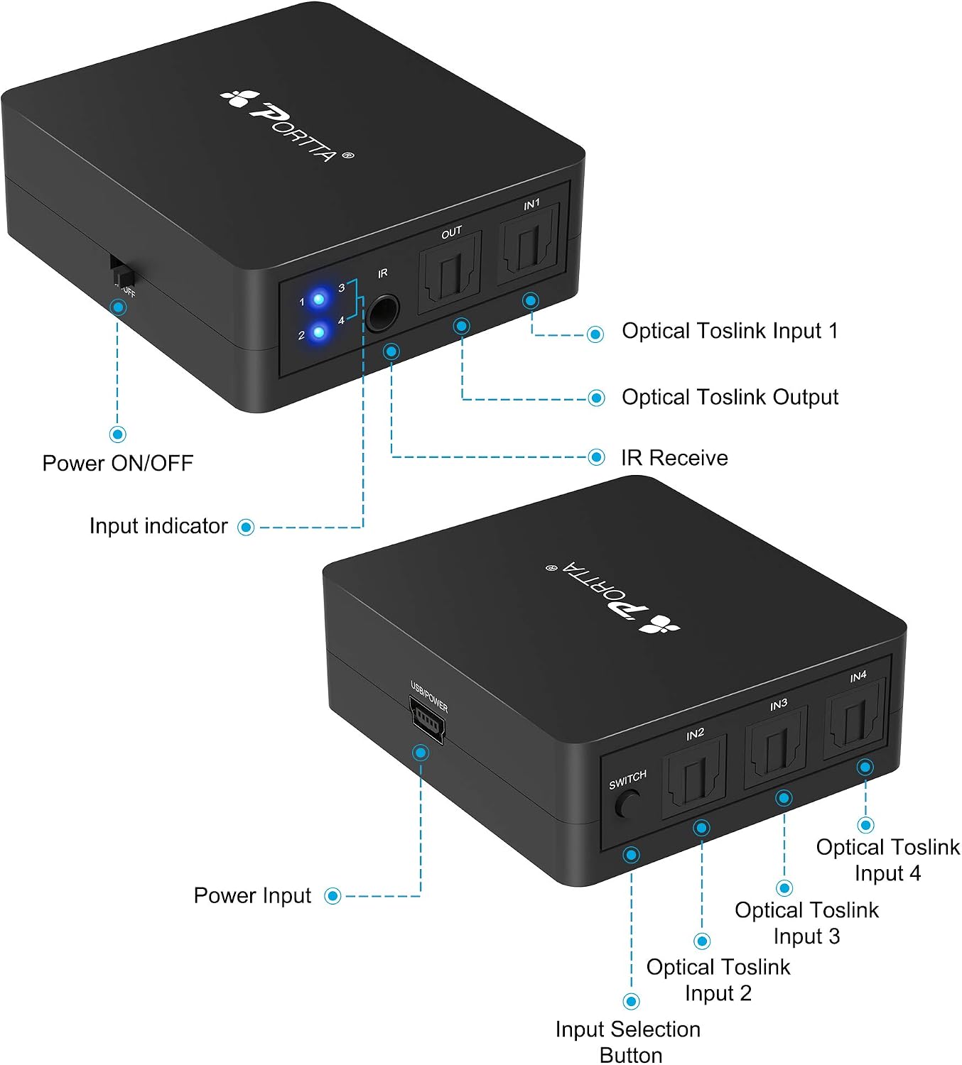 Portta 4 Port Toslink Switch, 4x1 SPDIF Optical Digital Audio Switcher Box with IR Remote Control for Apple TV, PS4, Xbox, Blu-ray Player, Sound Bar, Receiver, Speakers, DVD, Amplifier