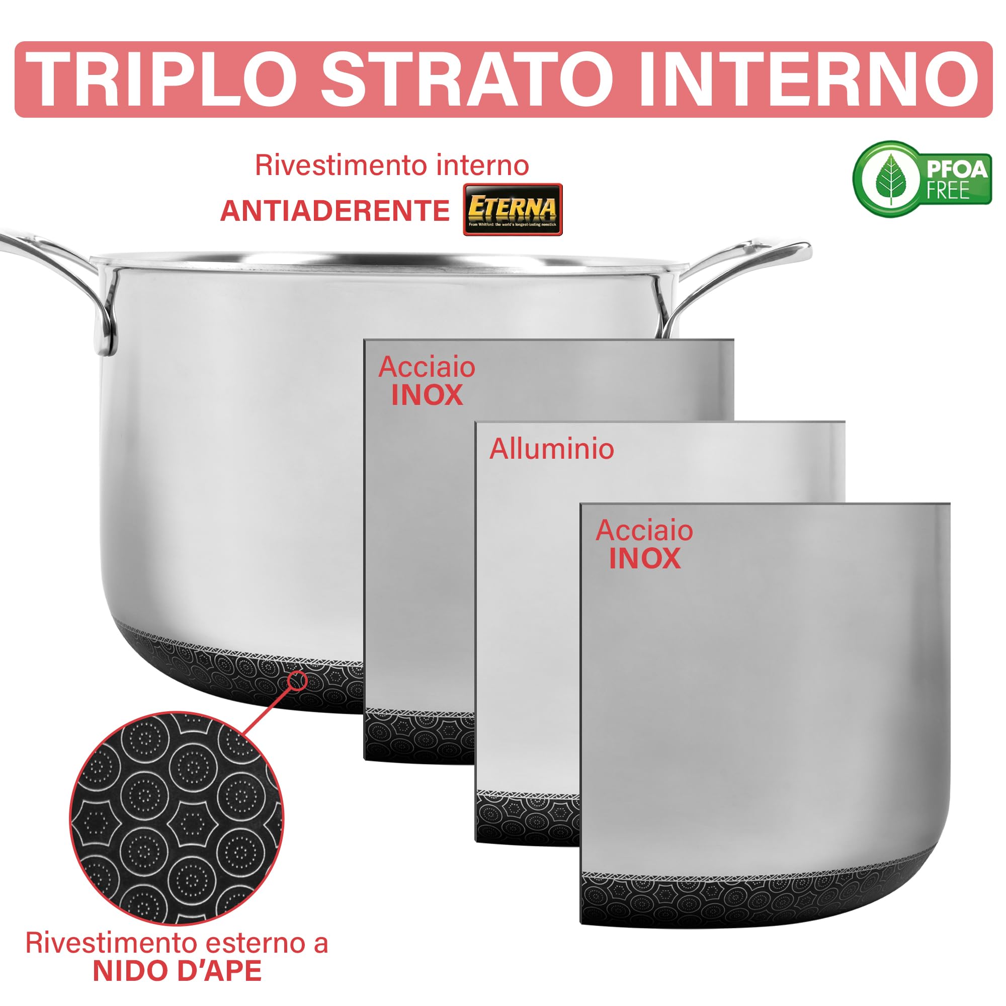 Pentola Antiaderente Triplo Strato (Acciaio Inox + Alluminio) Diametro Ø 20 cm, CON COPERCHIO, Antigraffio, NO PFOA, Per Piano Cottura Induzione, Ceramica, Elettrico, Gas, Forno