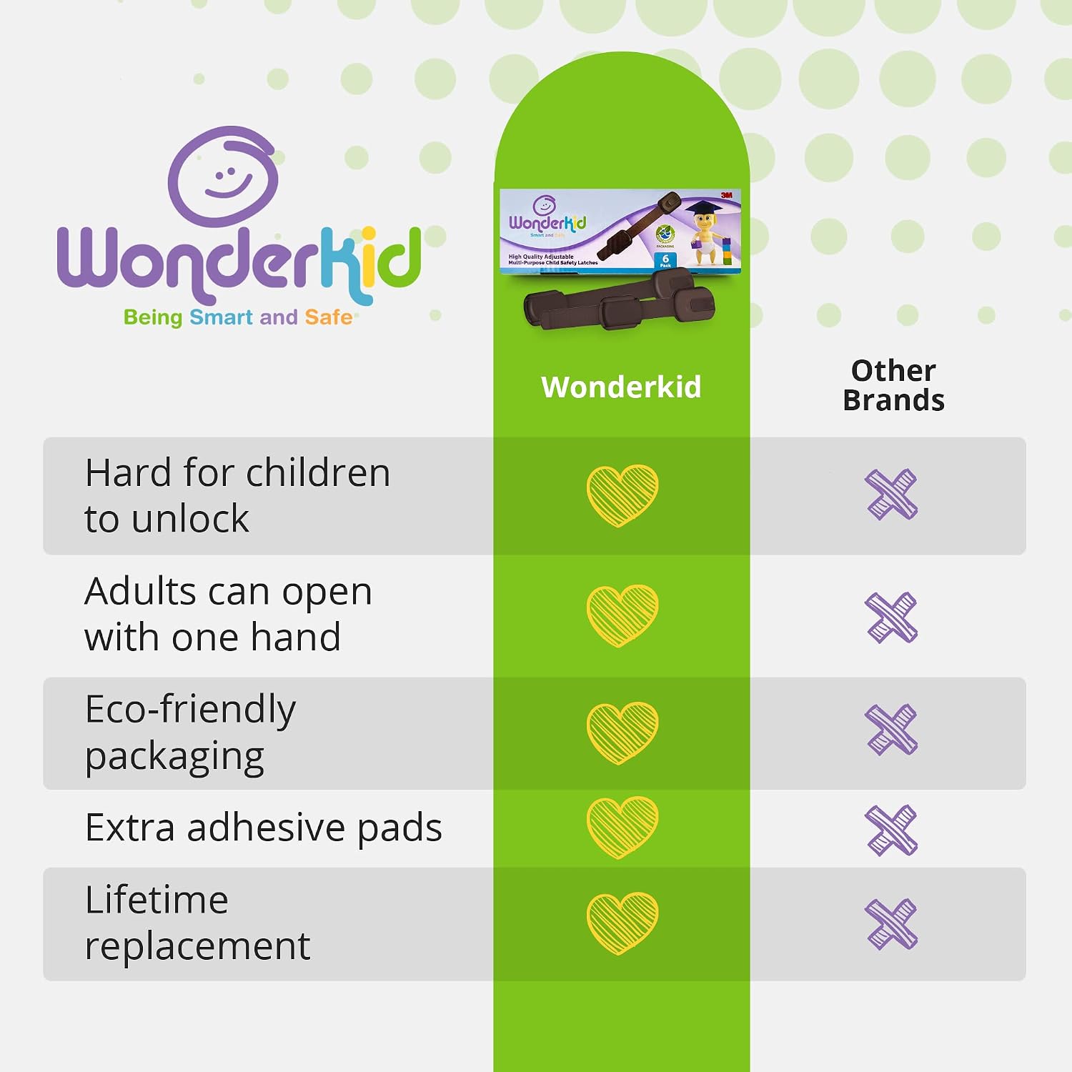 Adjustable & Reusable Child Safety Cabinet Locks & Latches, Baby Proofing Door Window, Cabinet, Toilet, & Refrigerator Lock, Child Safety Strap Locks with Adhesive Pads, Pack of 6, Brown - Wonderkid