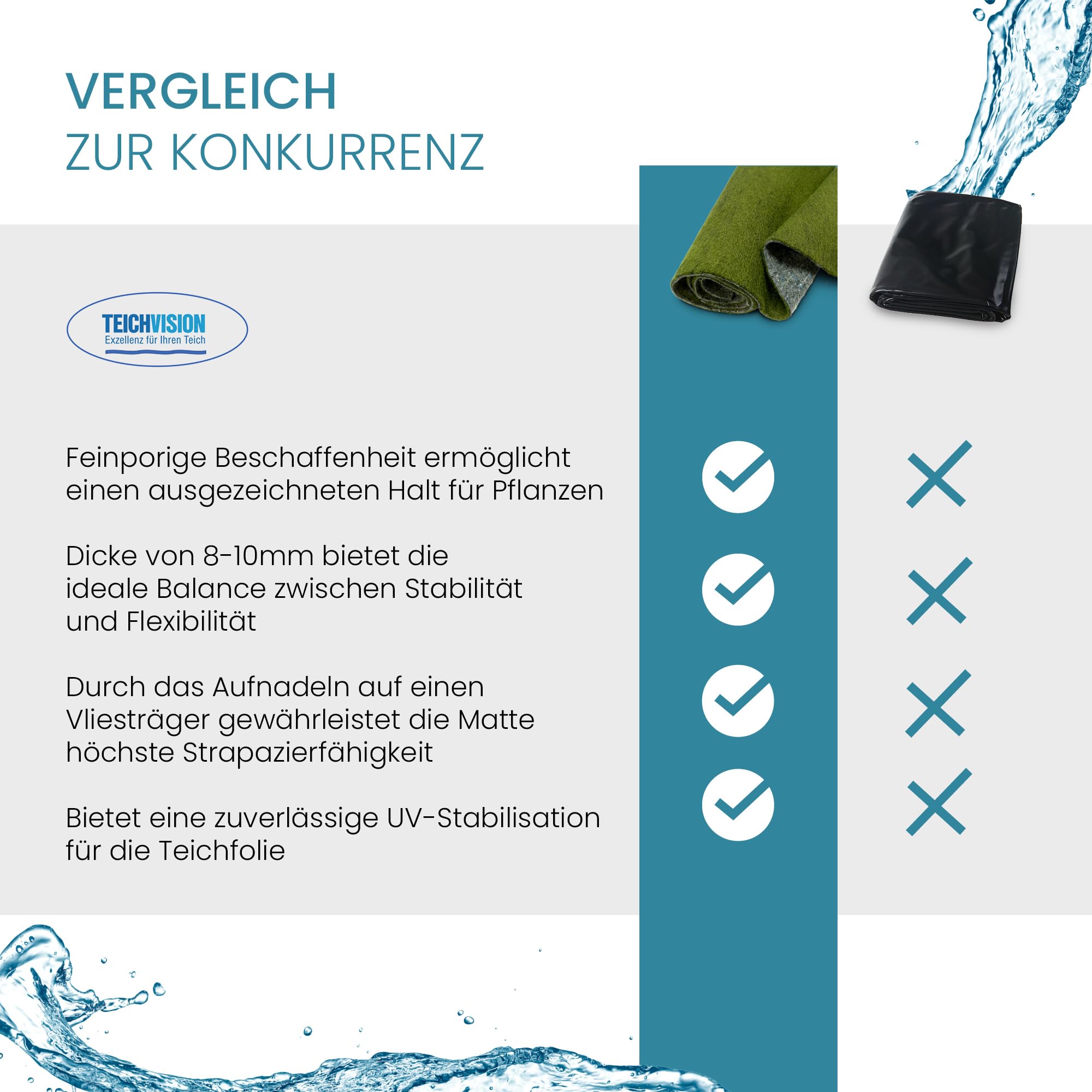 TeichVision Ufermatte grün 8 mm Böschungsmatte Teich 1,20 m x 14 m