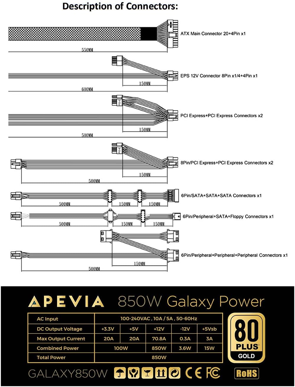 Diagram showing various power supply connectors and their lengths