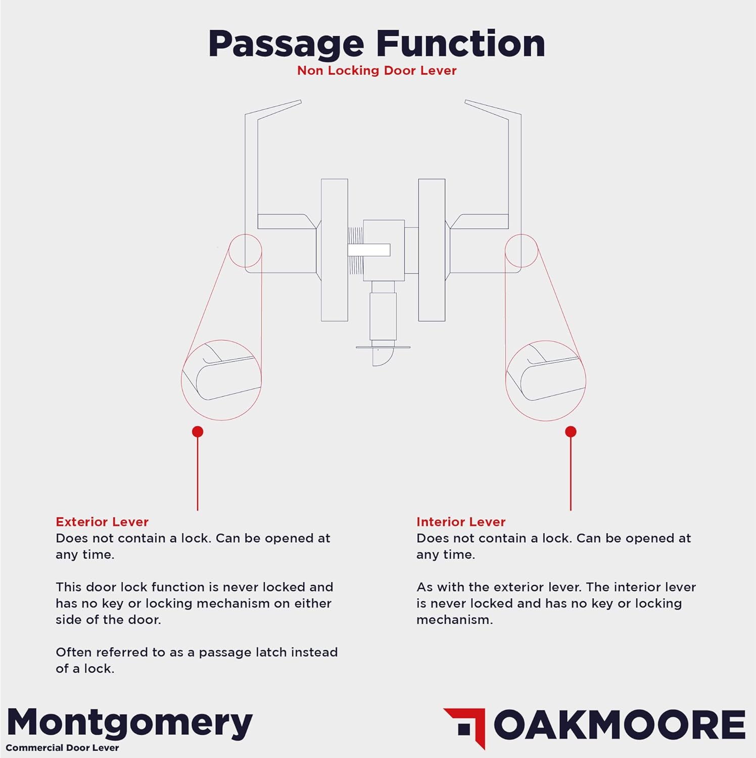 Medium Duty Commercial Door Handle | Passage Function | Grade 2 | No Lock/Key | Meeting Rooms & Kitchens | Satin Nickel Finish | C UL & ADA | ANSI A156.2