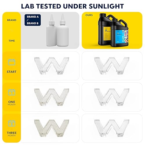 Miniatura 4 de Wayin - Resina UV de 35.27 oz mejorada de resina UV dura transparente, resina epoxi ultravioleta, pegamento no tóxico, resina activada por luz solar