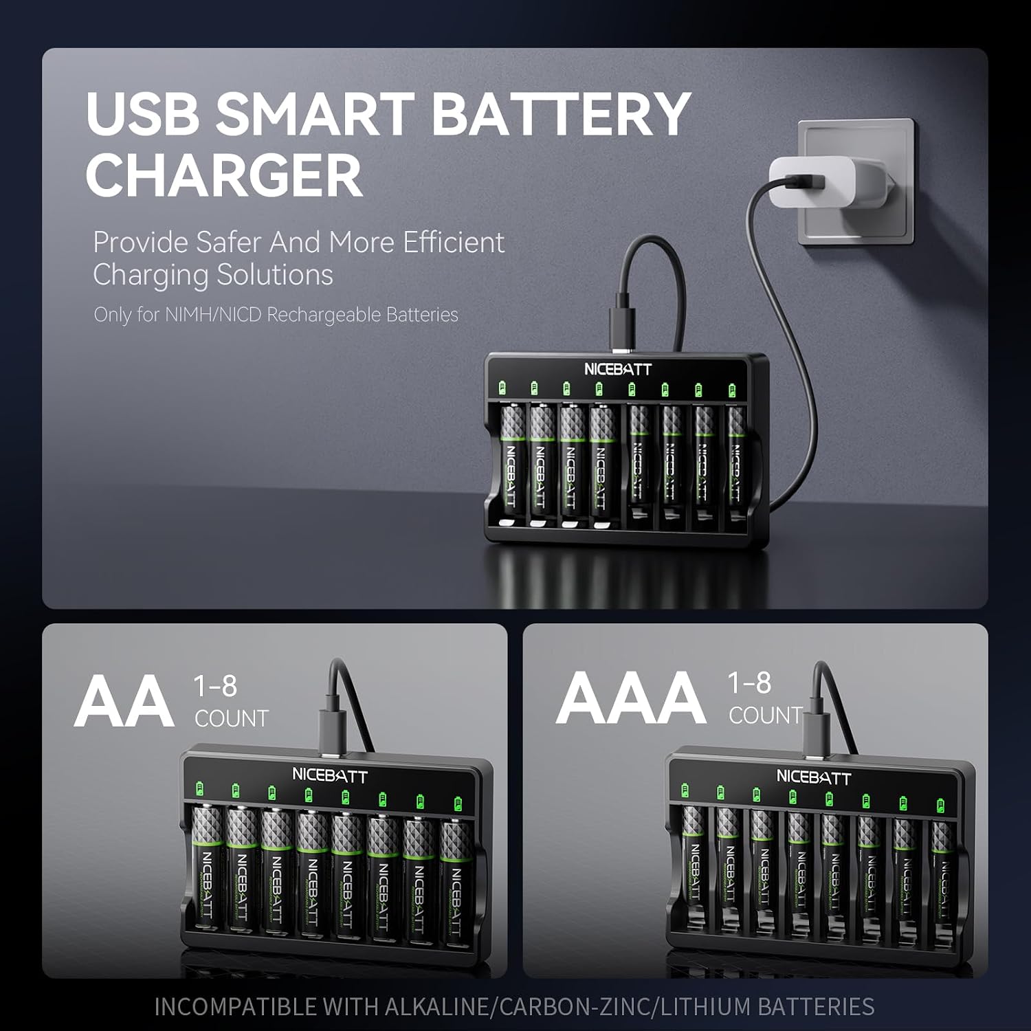 Smart 8 Bay AA AAA Battery Charger, Over-Discharge Damage Repair, USB Type-C Fast Charging for Ni-MH Ni-CD Rechargeable Batteries
