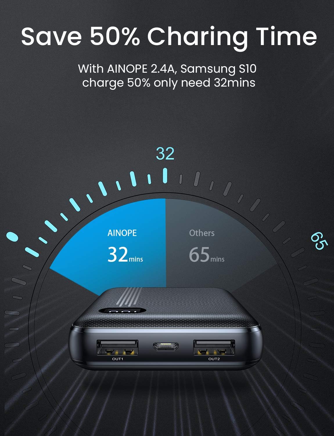 Graphic illustrating the charging capacity of the AINOPE 10000mAh power bank for various devices.