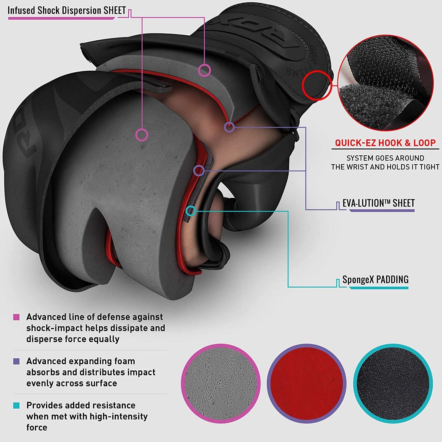 RDX MMA Gloves Noir, Maya Hide Leather, Ventilated Open D-Cut Palm, Padded Grappling Sparring Mitts, Cage Fighting Kickboxing Mixed Martial Arts Muay Thai Training, Punching Bag Pads Workout, Black : Sports & Outdoors