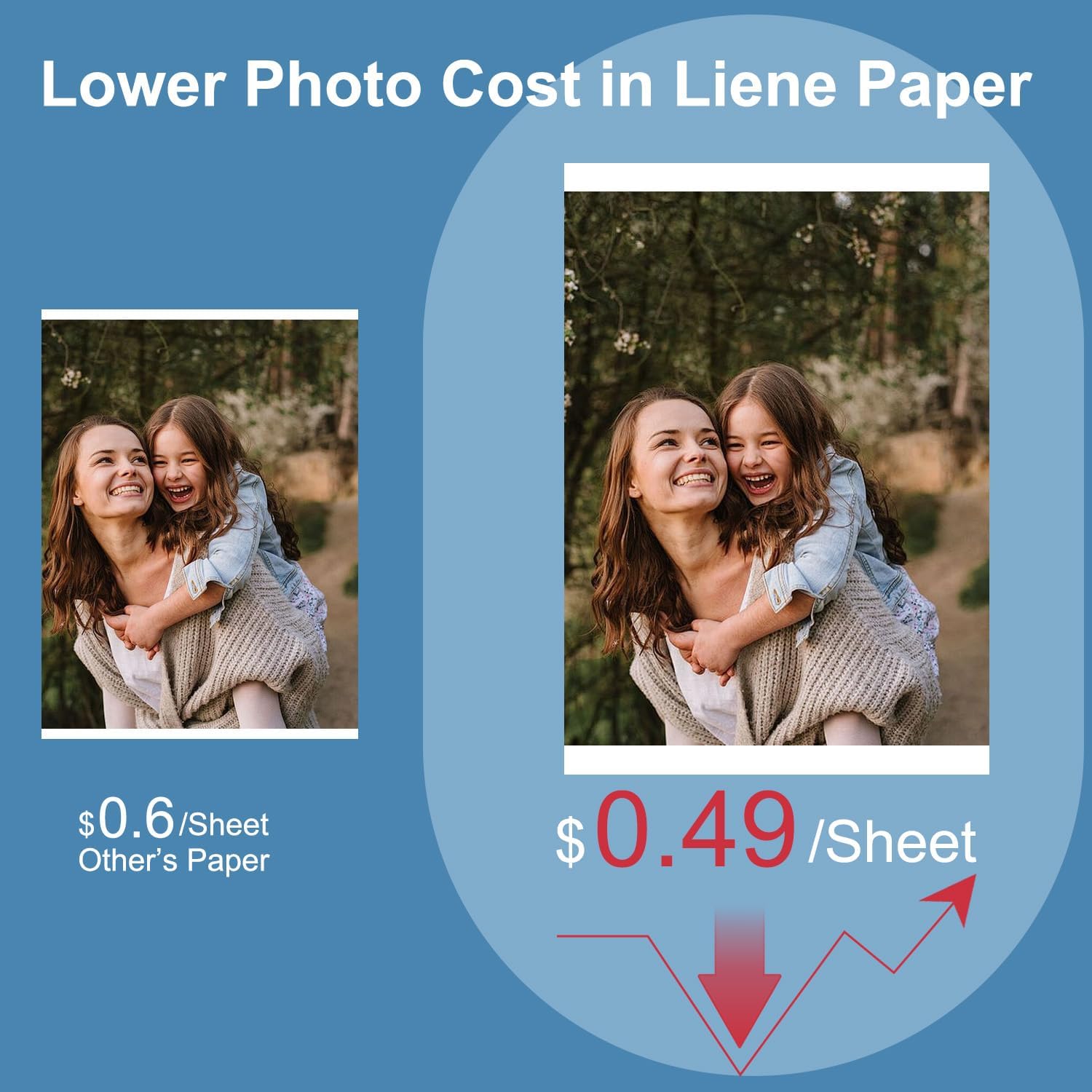 Compatible with Liene Amber M100/M200/M110/M210 4x6" Photo Printer 2 Ink Cartridges & 80 Sheets Photo Paper Refill, Only for Liene DHP512/DHP513/DHP514/DHP515 Printer, for Framing, Display & Memories