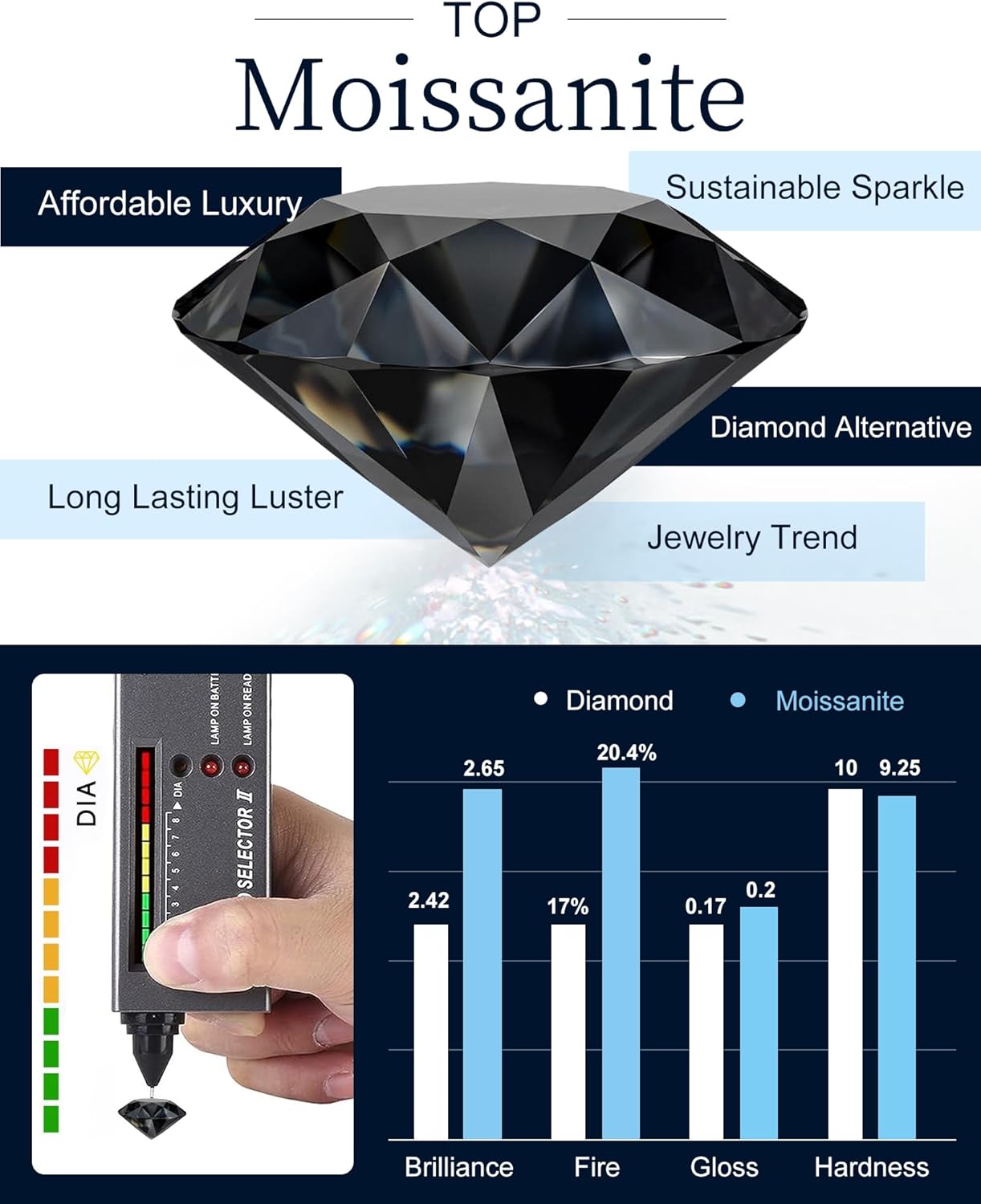 Black Moissanite Earrings for Men, Round Cut D Color VVS1 Clarity Lab Created Moissanite Earrings Studs S925 Sterling Silver Jewelry for Women Men