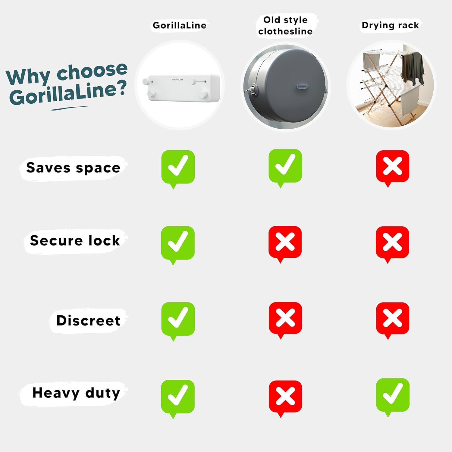GorillaLine - Retractable Clothesline Indoor Outdoor Clothes Line - Heavy Duty Clothes Drying Laundry Line - Wall Mounted Drying Rack - Air Dry Clothing
