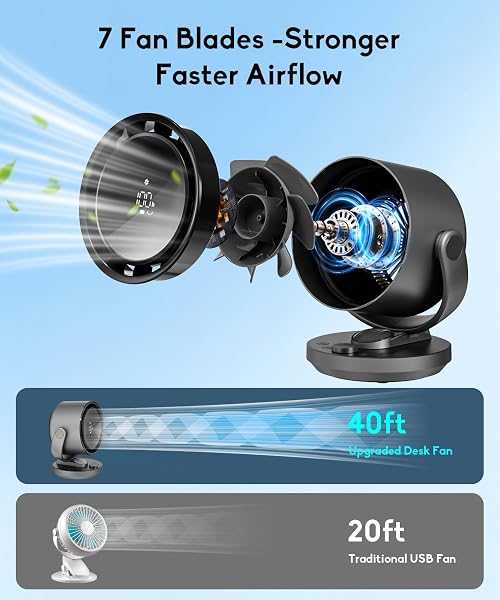 let'me Desk Fan, 100-Speed Table Fan with Digital Display, USB Rechargeable Portable Fan with Warm Night Light, 135°Auto Oscillating Fan and 12H Timer, Small Quiet Desk Fan for Bedroom, Home, Office - 3