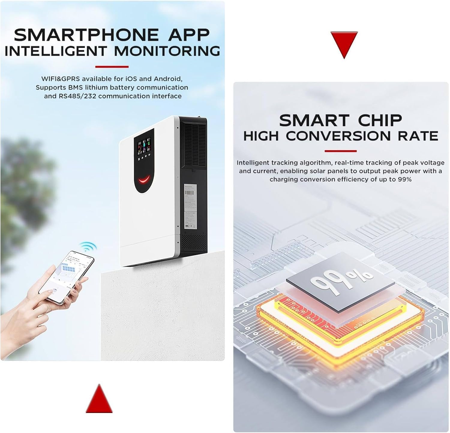 Hybrid Solar Inverter 1.0-10.2KW | 48V Pure Sine Wave Off-Grid Power | 160A MPPT Charge Controller | LCD Display for 3.2KW Home Solar System