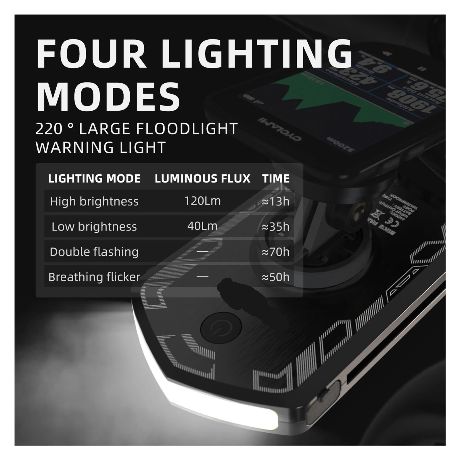 1 Faro de Bicicleta Inteligente Recargable Tipo C