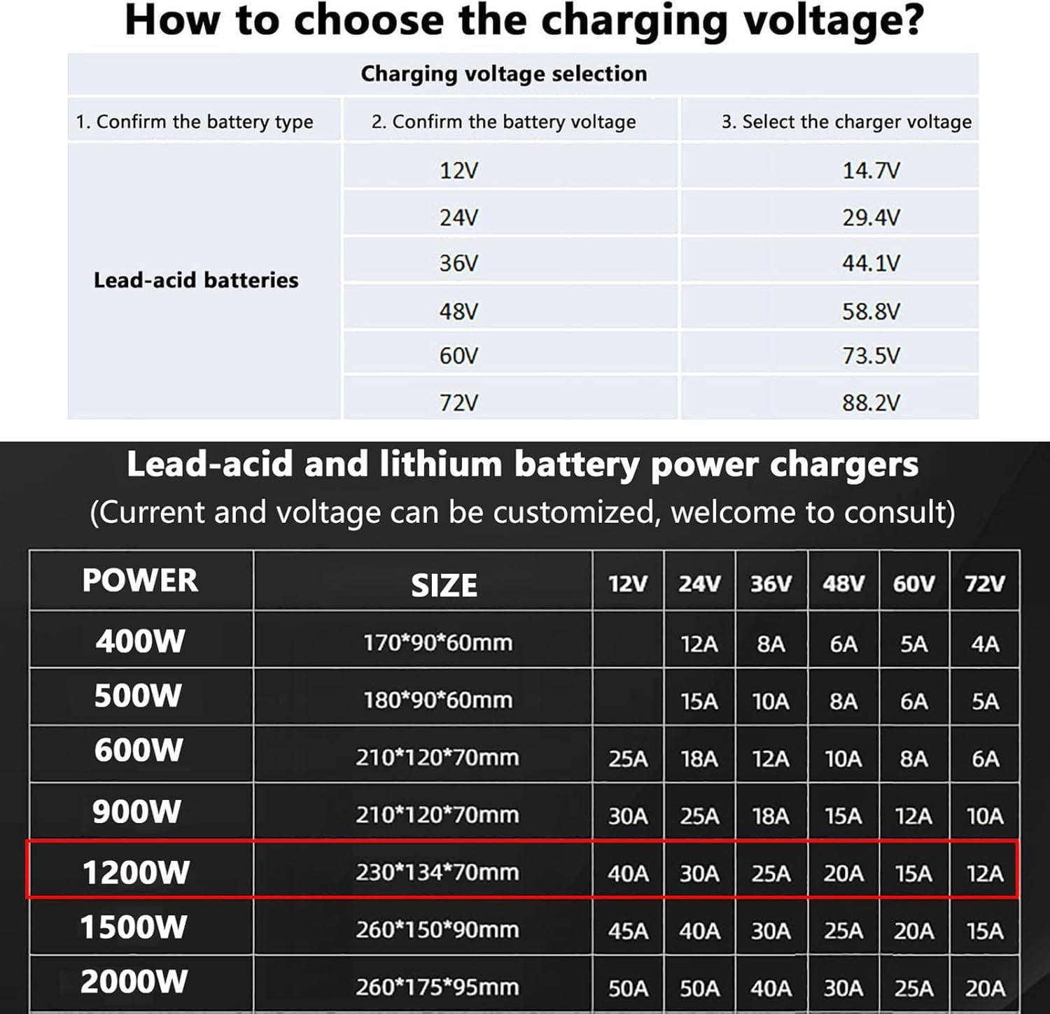 Ładowarki Akumulatorów Kwasowo-ołowiowych 1200 W, ładowarka Do Wózków Widłowych 12 V / 24 V / 36 V / 48 V / 60 V / 72 V Z Wtyczką Anderson 50a / 120a / 175a / 350, 36v/25a, 120A