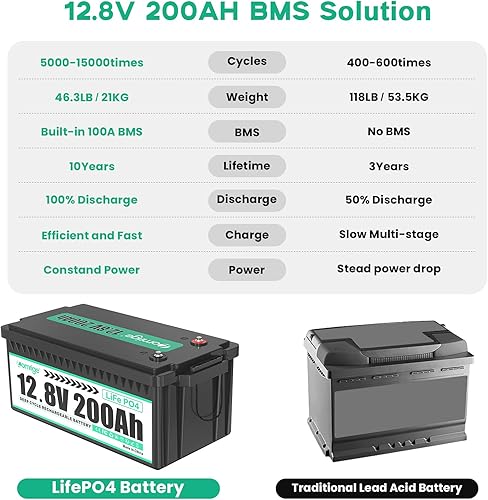 Miniatura 3 de Lifepo4 Battery 200Ah 2560Wh Lithium Batteries 12v 5000+ Deep Cycle Built-in 100A BMS Perfect for Backup Power Home Energy Storage,RV, Marine