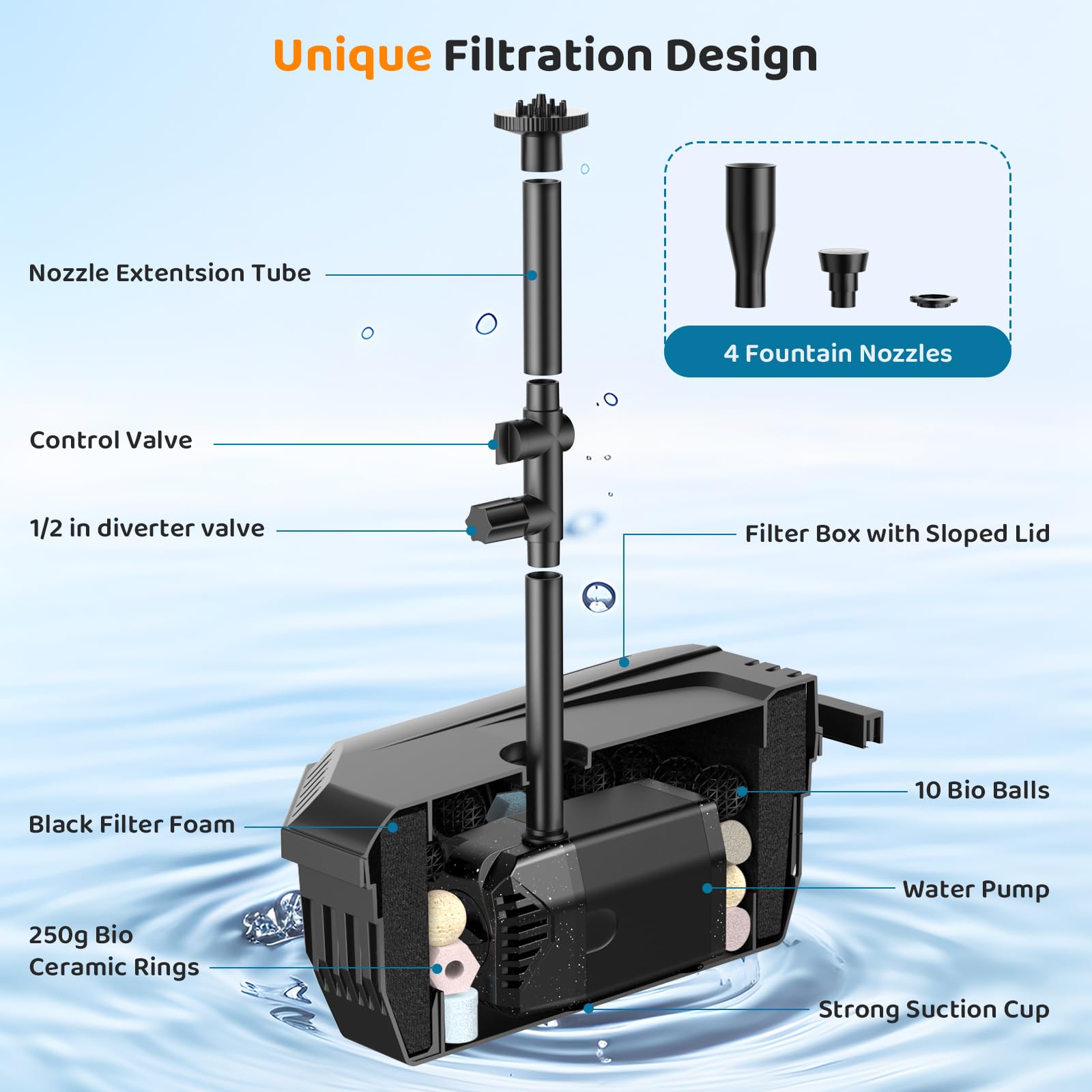 Antfraer Filtro solare per laghetto da 25 W con pompa dell'acqua, pompa solare per laghetto con tubo in PVC da 1,8 m, cavo da 16,5 m, scatola filtro per laghetto per piccoli laghetti, cascate