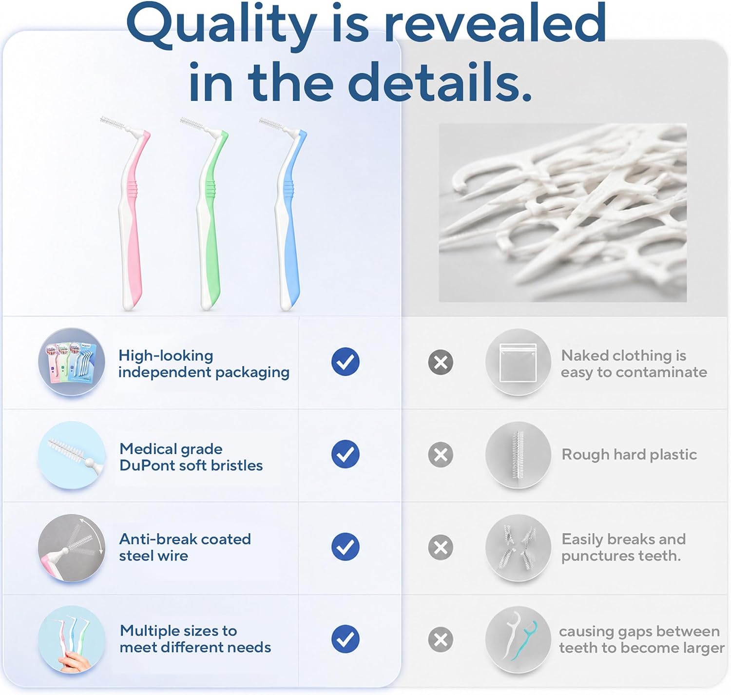 DR.CLEAN Angled Interdental Brushes (0.9mm Tight Teeth Gaps),Interproximal Dental Brush for Braces and Tight Gaps, Long Handle L-Shaped Cleaner for Back Teeth, Bridges and Implants