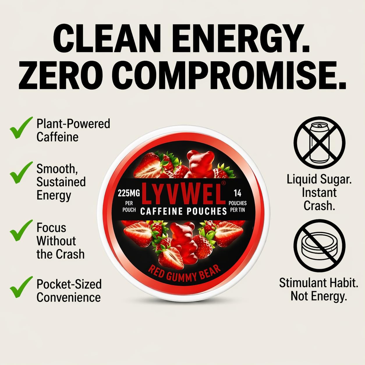 Amazon.com: LyvWel 225mg Caffeine Pouches, Guarana-Powered Energy