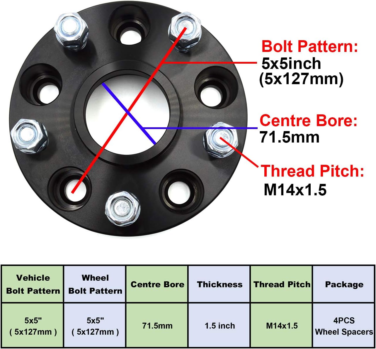 5x5 Wheel Spacers 1.5 inch with 14x1.5 Studs for Grand Cherokee WK2 2011-2019, Wrangler JL 2018-2019, Pack of 4