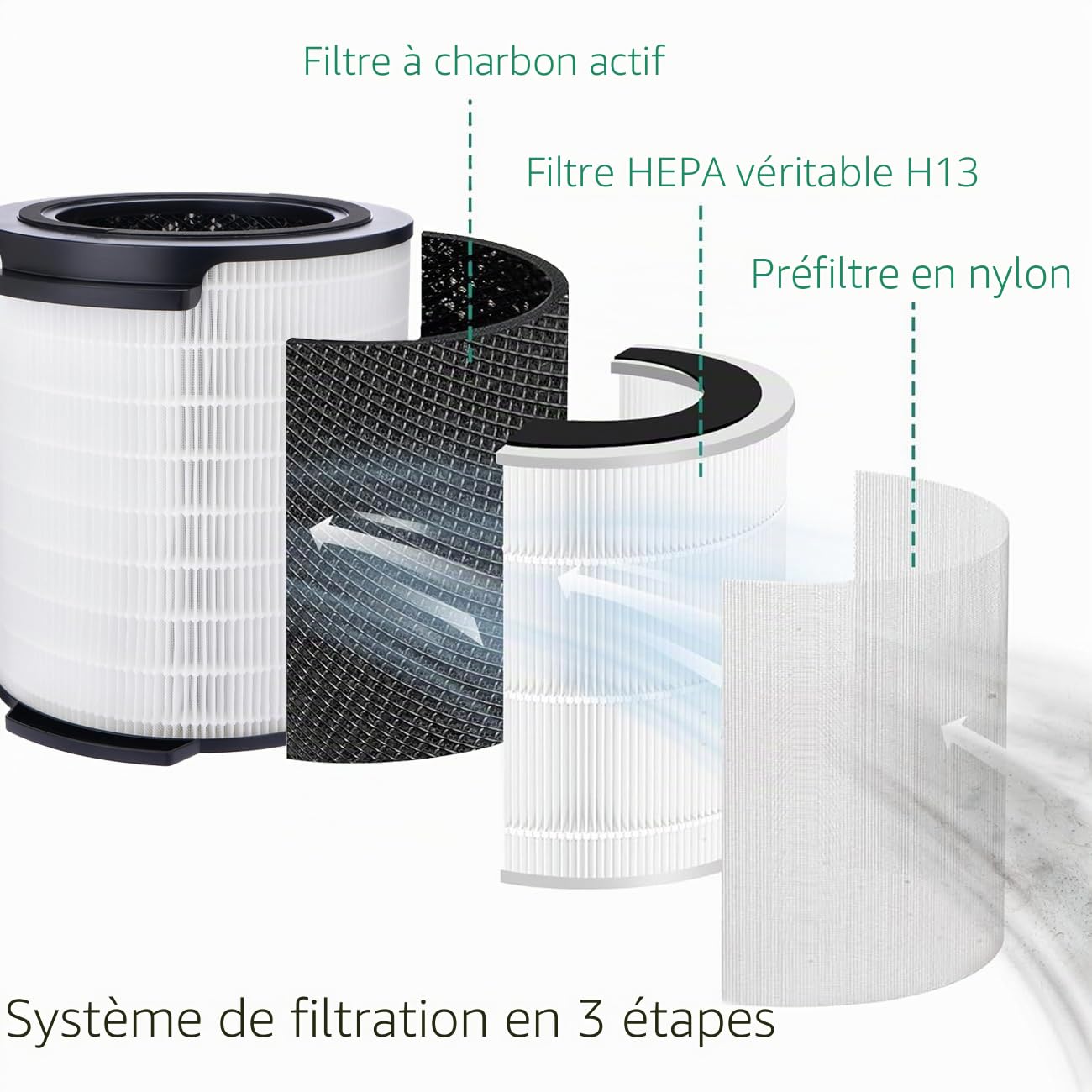 filtre FY1700/30 pour purificateur Philips série 1000i AC1711, AC1715, AC1715/11 – HEPA H13 à charbon actif – filtration haute efficacité