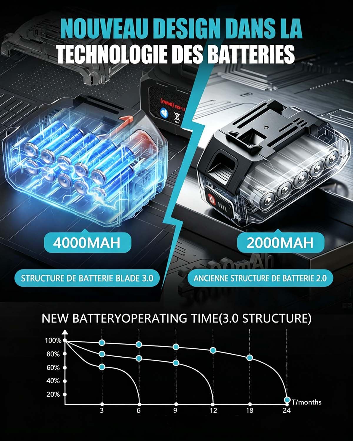 Debroussailleuse Electrique sans Fil 1000W avec écran LCD, Coupe Bordure sans Fil avec 2 Batterie 4,0 Ah et 4 Lames, Debrouissalleuses Batterie avec Roues Latérales pour Tondre Le Jardin (Bleu)