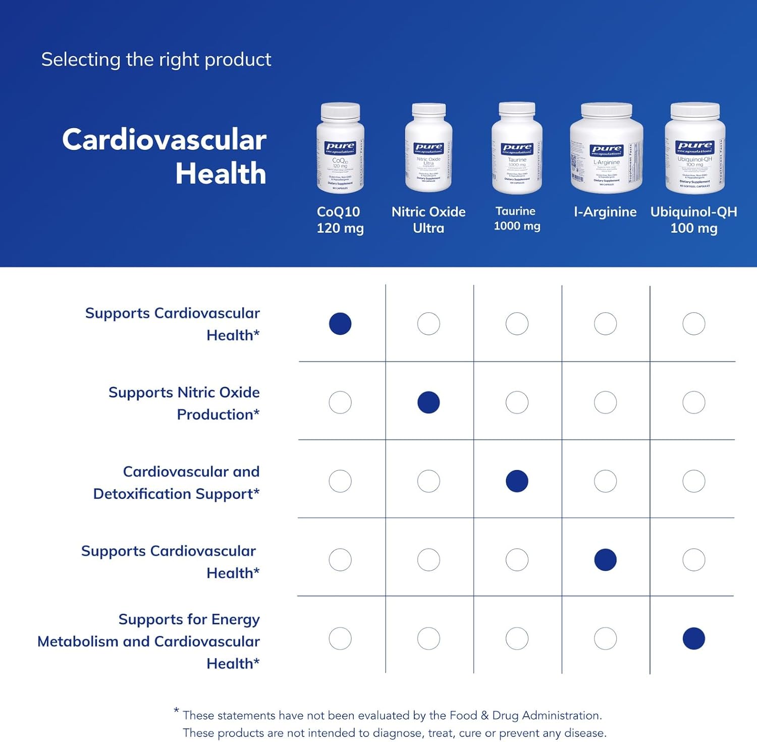 Pure Encapsulations CoQ10 120 mg - Coenzyme Q10 Supplement for Heart Health, Energy, Antioxidants, Brain & Memory Health - Cellular Health, Cognition & Cardiovascular Support* - 60 Capsules - Image 6