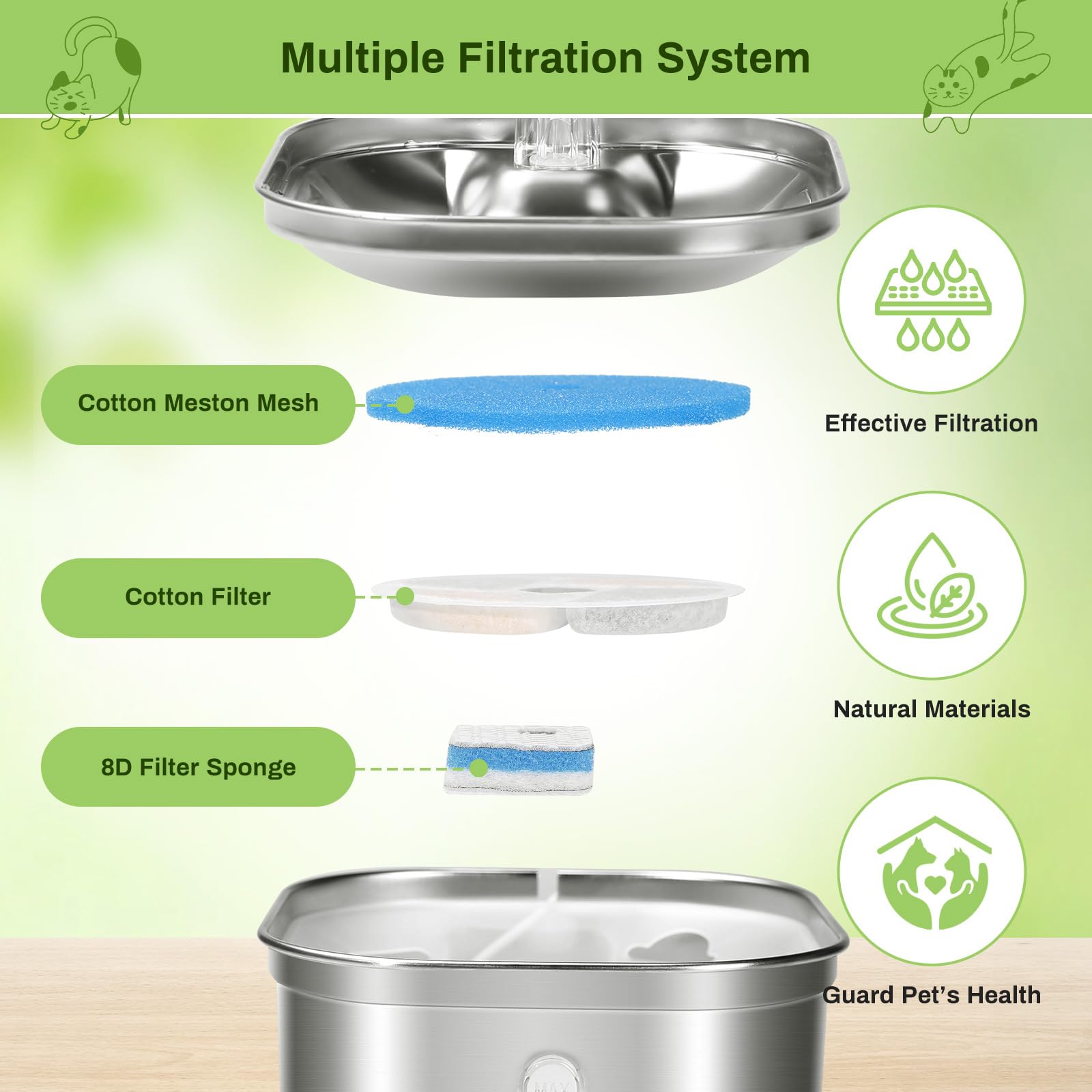 10 Pack Cat Fountain Filter Replacement for Square 2.2L/73oz Automatic Pet Water Fountain, Stainless Steel Cat Water Fountain Filters, Triple Filtration System, Activated Carbon Filters - image 2