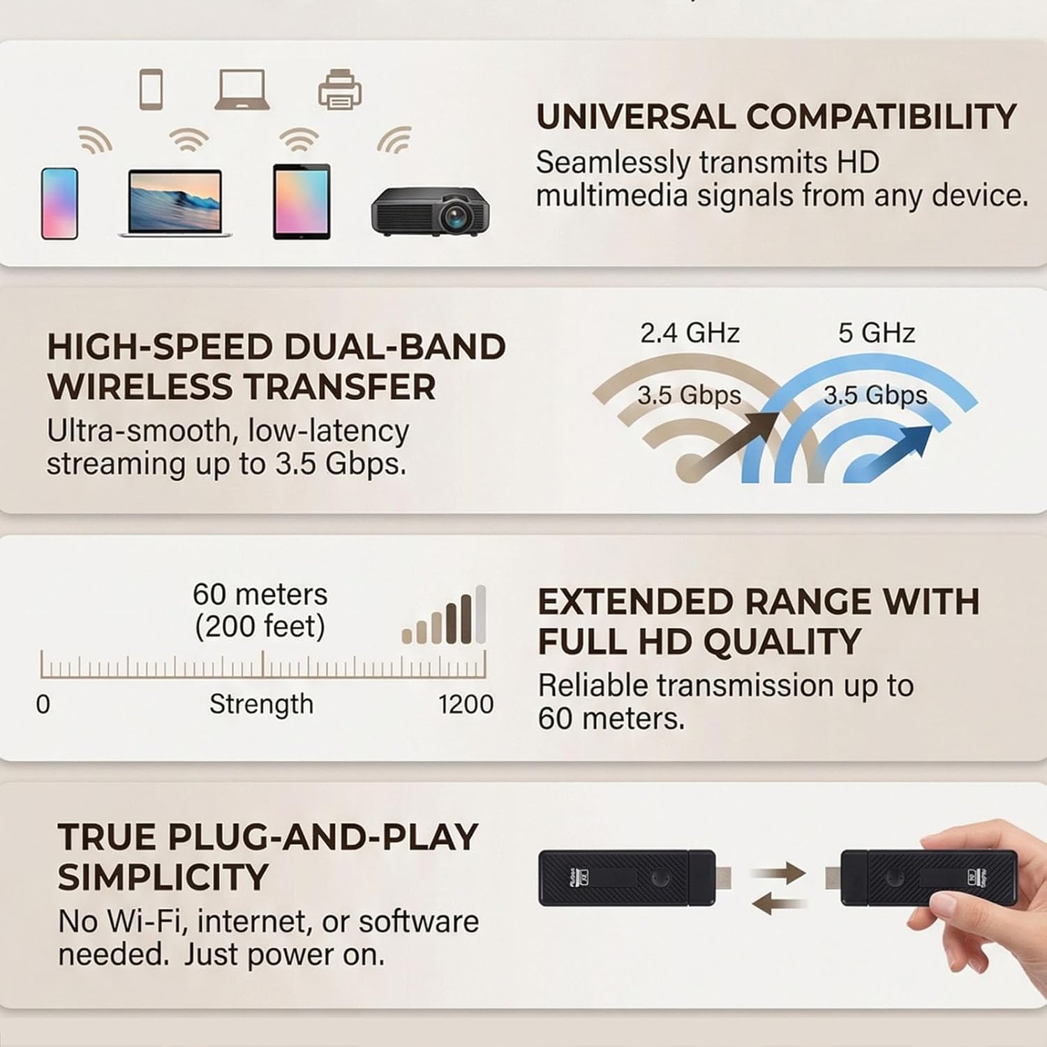Cuifati Wireless HD Multimedia Transmitter and Receiver 2.4G 5G Dual Band Up to 60m 1080P 60Hz with Point to Point Technology for Home Theater Live Streaming