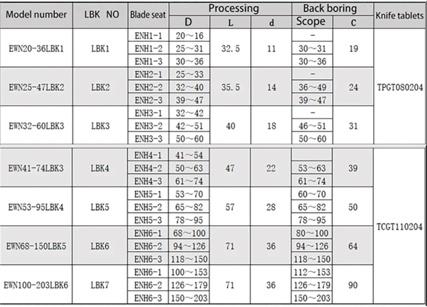 Precision RBH EWN Fine Boring Head EWN20 EWN25 EWN32 EWN40 EWN150 Adjustable Boring Tool Holder Bore CKB1 2 3 4 5 6 LBK 1-6(ENH1-1(TP08))