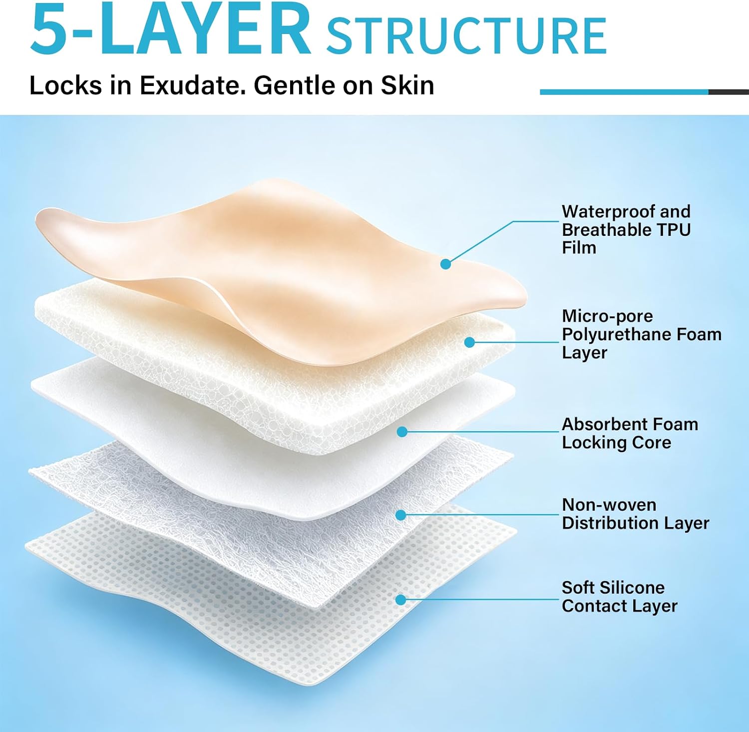DooWee Silicone Heel Foam Dressing 8"x9" (5 Count), 5-Layer Bordered Bed Sore Pads, Waterproof Heel Wound Dressing for Diabetic Foot Care, Pressure Sore & Post-Surgery Recovery