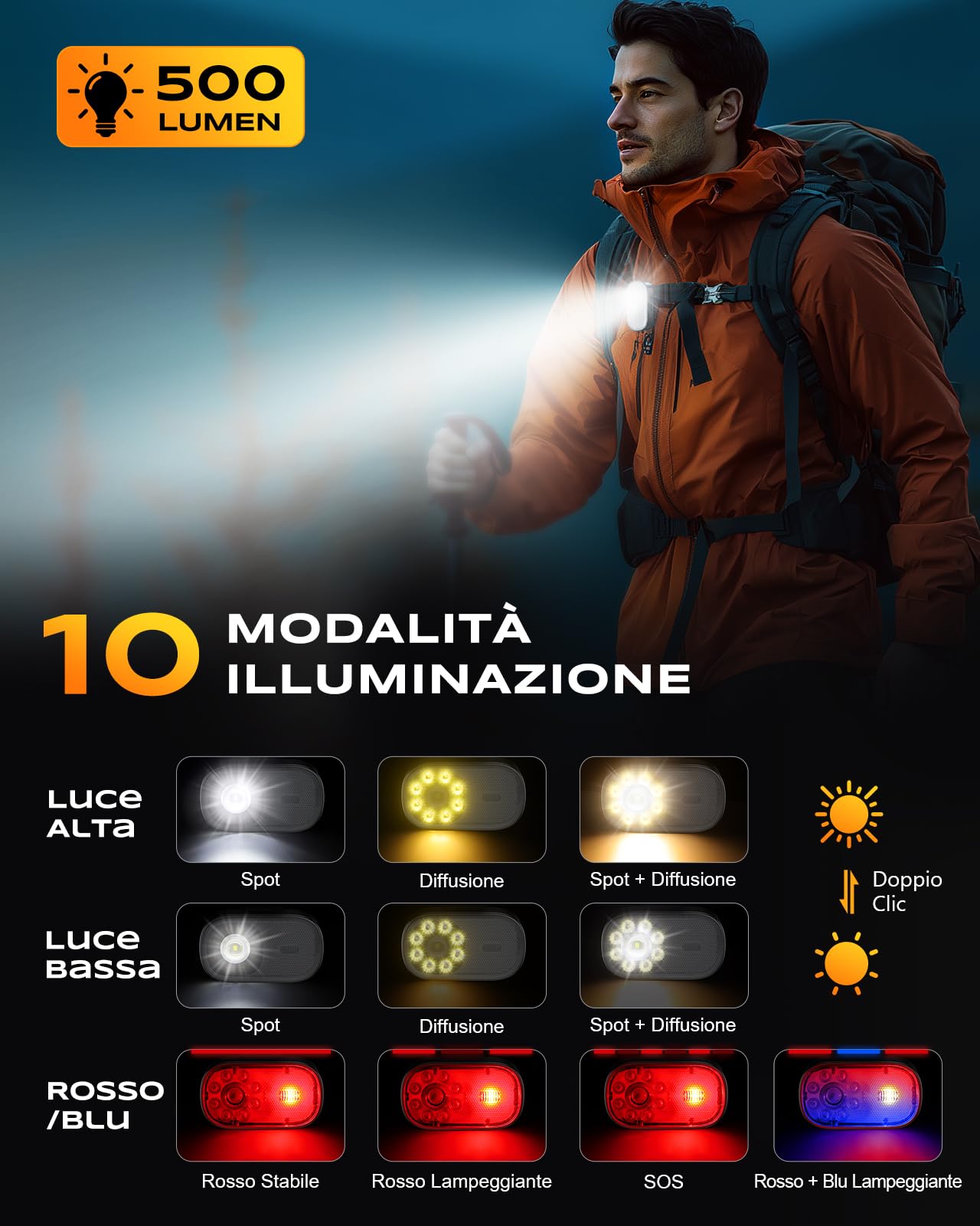 CIRYCASE Mini Torcia LED Ricaricabile Clip, 10 Moda Torcia Spot/Diffusse, IP65 Impermeabile Piccola Torcia per Bambini Pile Portatile, Luce Corsa Running Flashlight X30 Bar Pesca/Campeggio/Emergenza