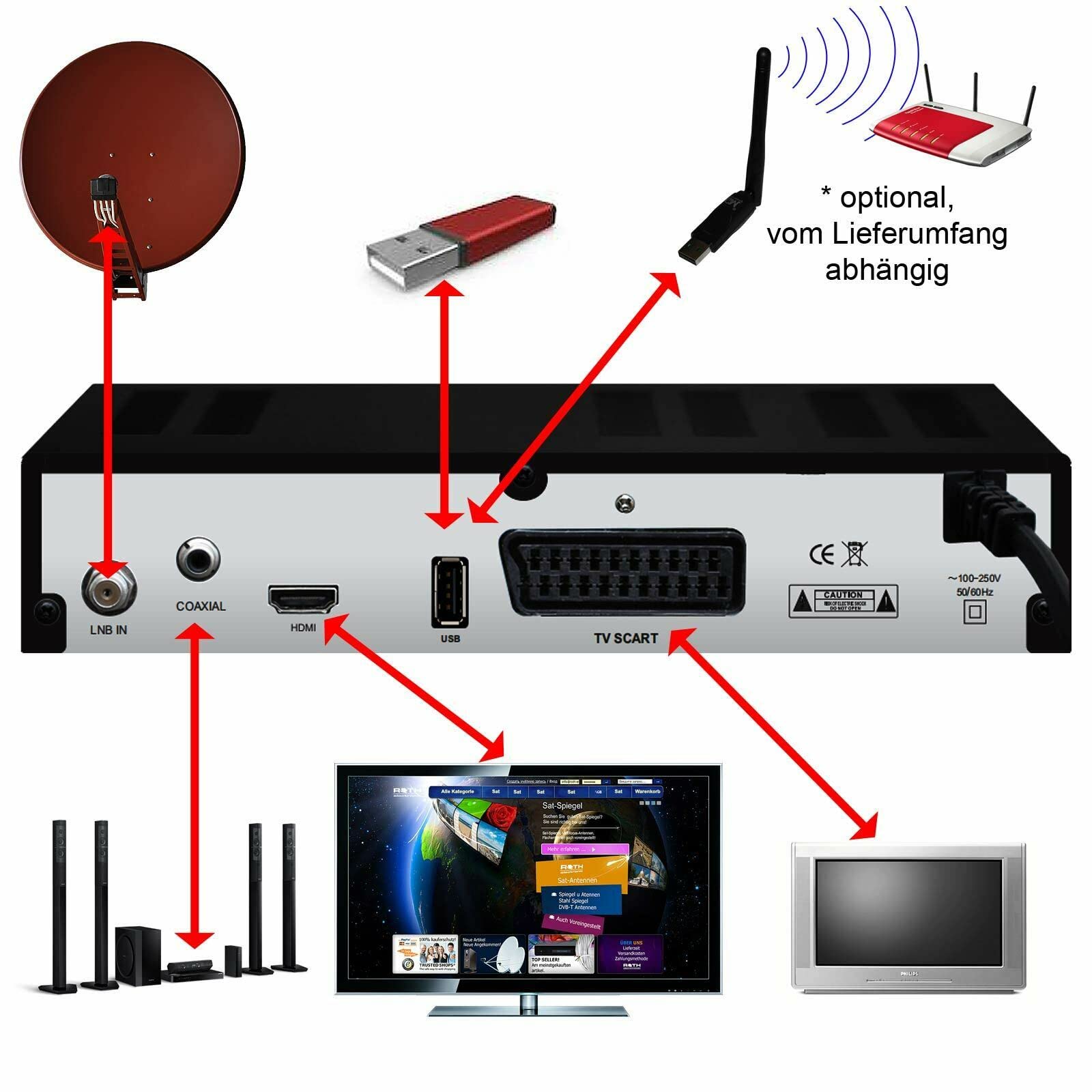 Türkische TV Sat Receiver MEDIAART- 4 Full HD Astra + Türksat programmiert USB