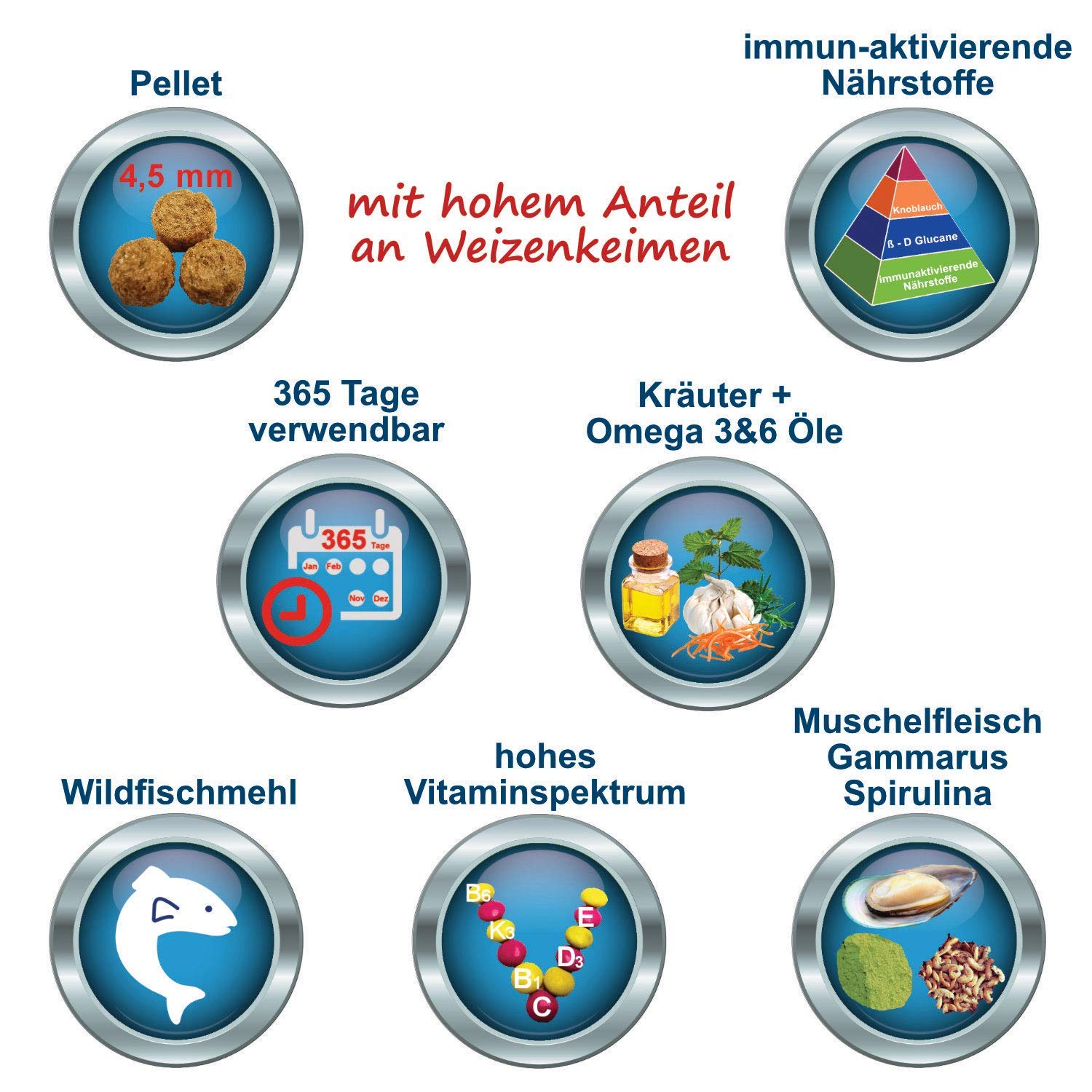 Koi Elements Koifutter Kräuter + Immun für Koi Fisch Futter (5kg)
