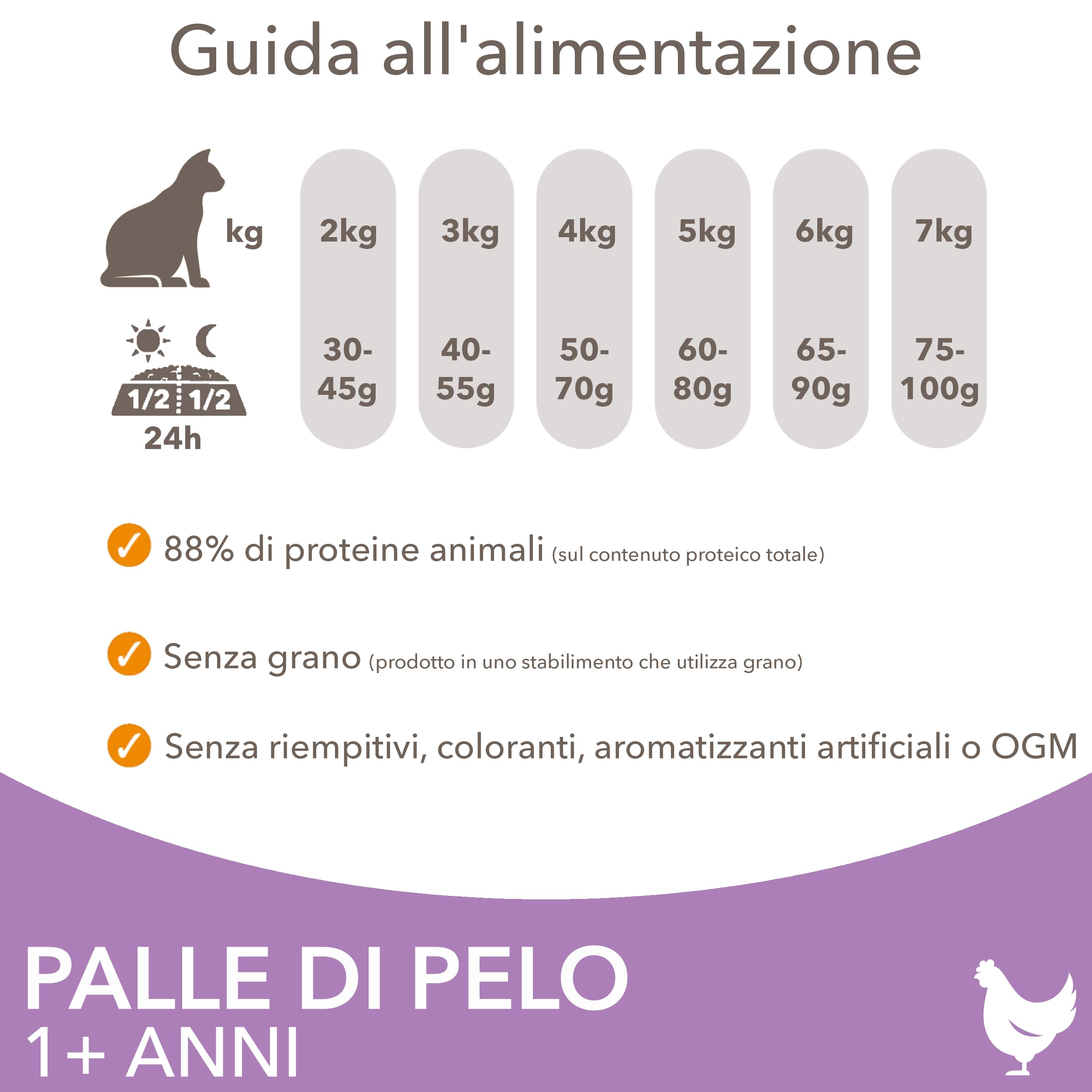 IAMS Anti-Hairball cibo secco per Gatti - Alimento secco per ridurre i boli di pelo per Gatti da 1 anno, 10 kg
