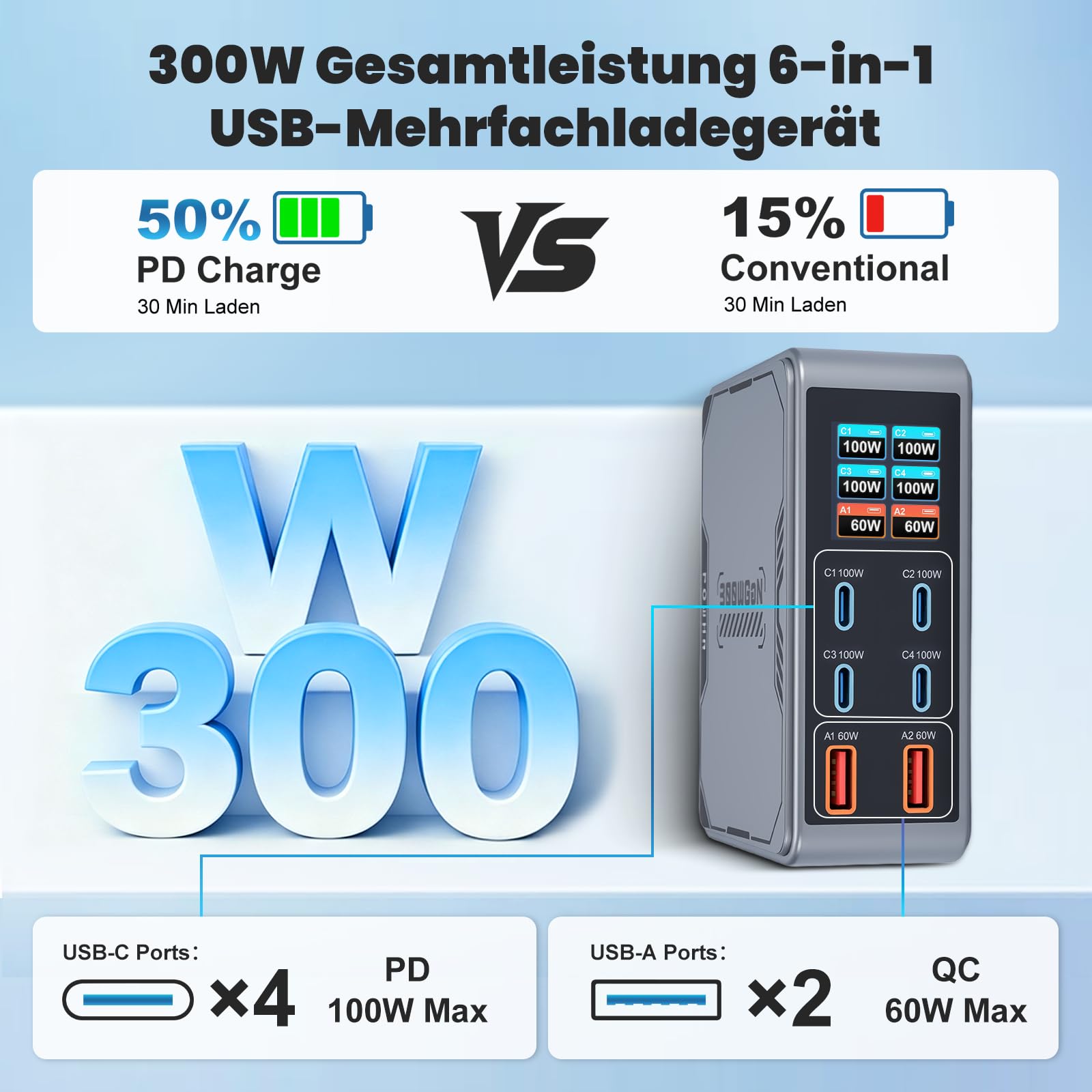 Chargeur USB C 6 en 1 et 300 W, écran LCD, station de charge GaN ultra rapide (4C+2A) Max PD100W/QC60W, chargeur multi-USB, compatible avec iPhone 17/16/15, iPad, Android et tablettes (argent)