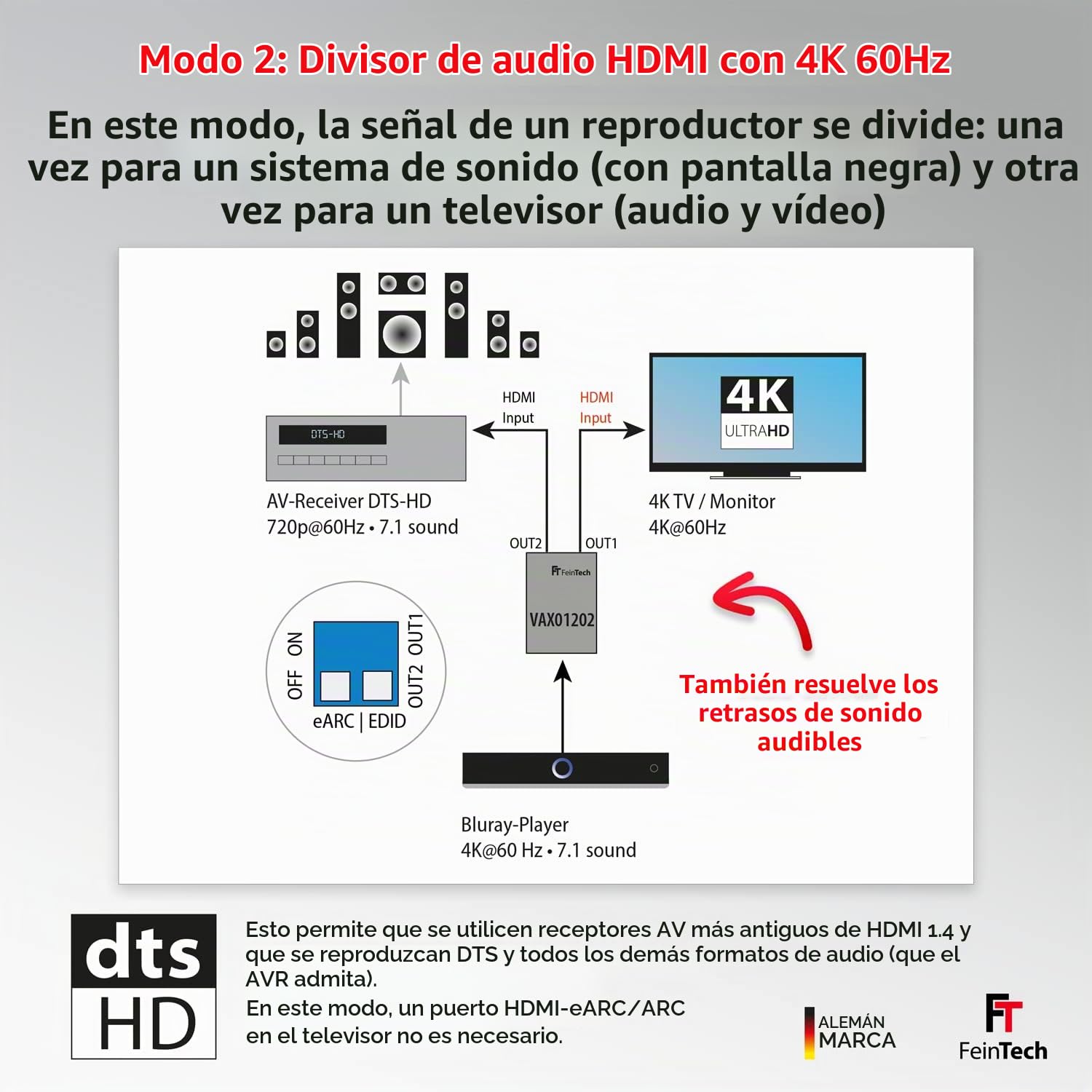 FeinTech Extractor de audio HDMI eARC VAX01202 1x2 para televisores modernos con Dolby Atmos TrueHD DTS-HD a un receptor AV, 5 V DC || 500 mA || 1,75 W