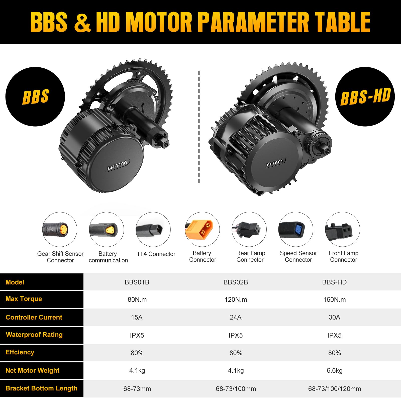 BAFANG Kit Elettrico per Bici BBS01B BBS02B BBS-HD con LCD & Batteria Opzionale, Compatibile BB 68-73/100/120mm, 250W Kit Conversione Bici Elettrica, Montagna e Strada Ebikes