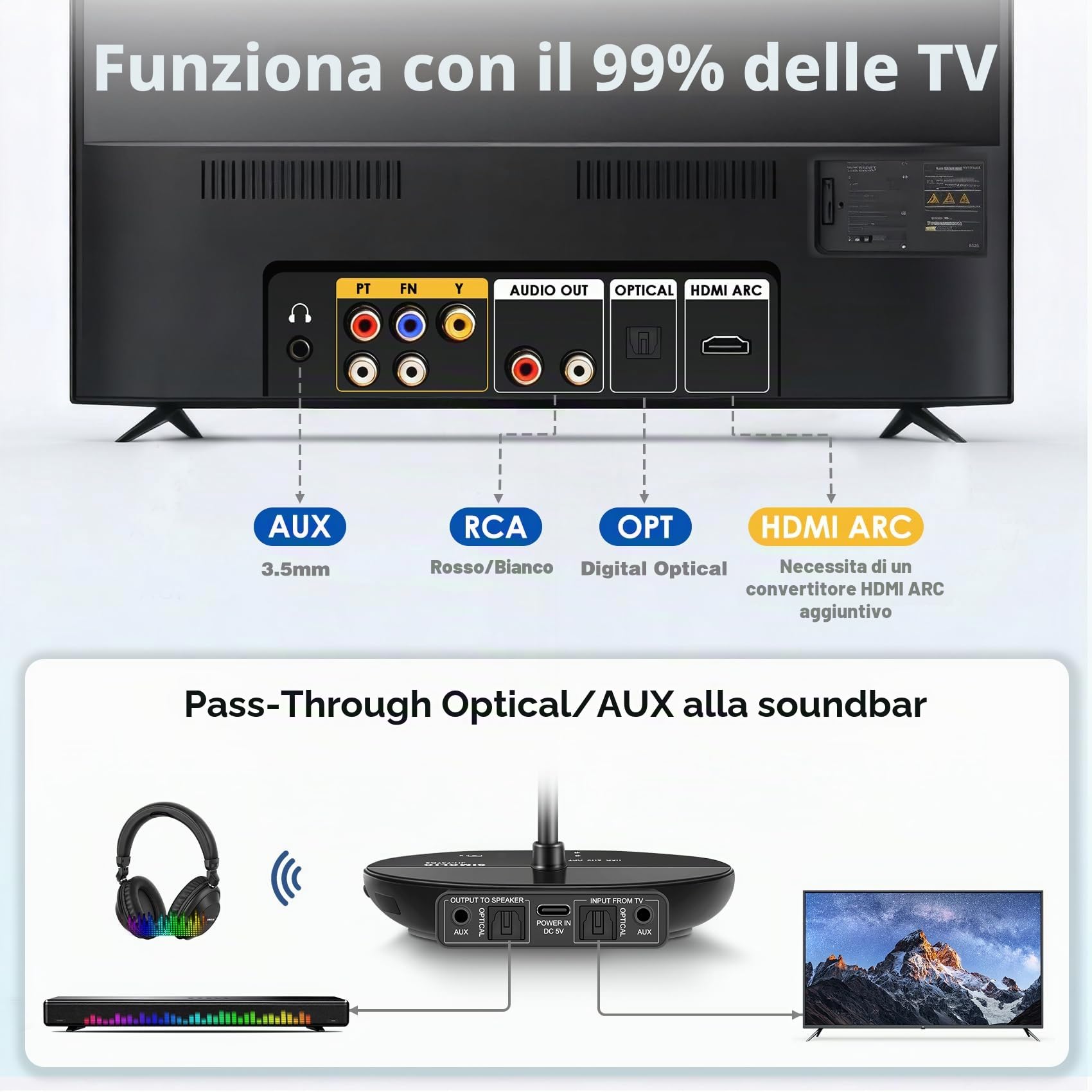 SIMOLIO Cuffie Wireless per TV, Cuffie per TV Senza Fili con Cinema e Dialog Modalità per Anziani, Bluetooth O Con Uscita Ottica Digitale/RCA/3.5mm, Nessuna latenza, 737D