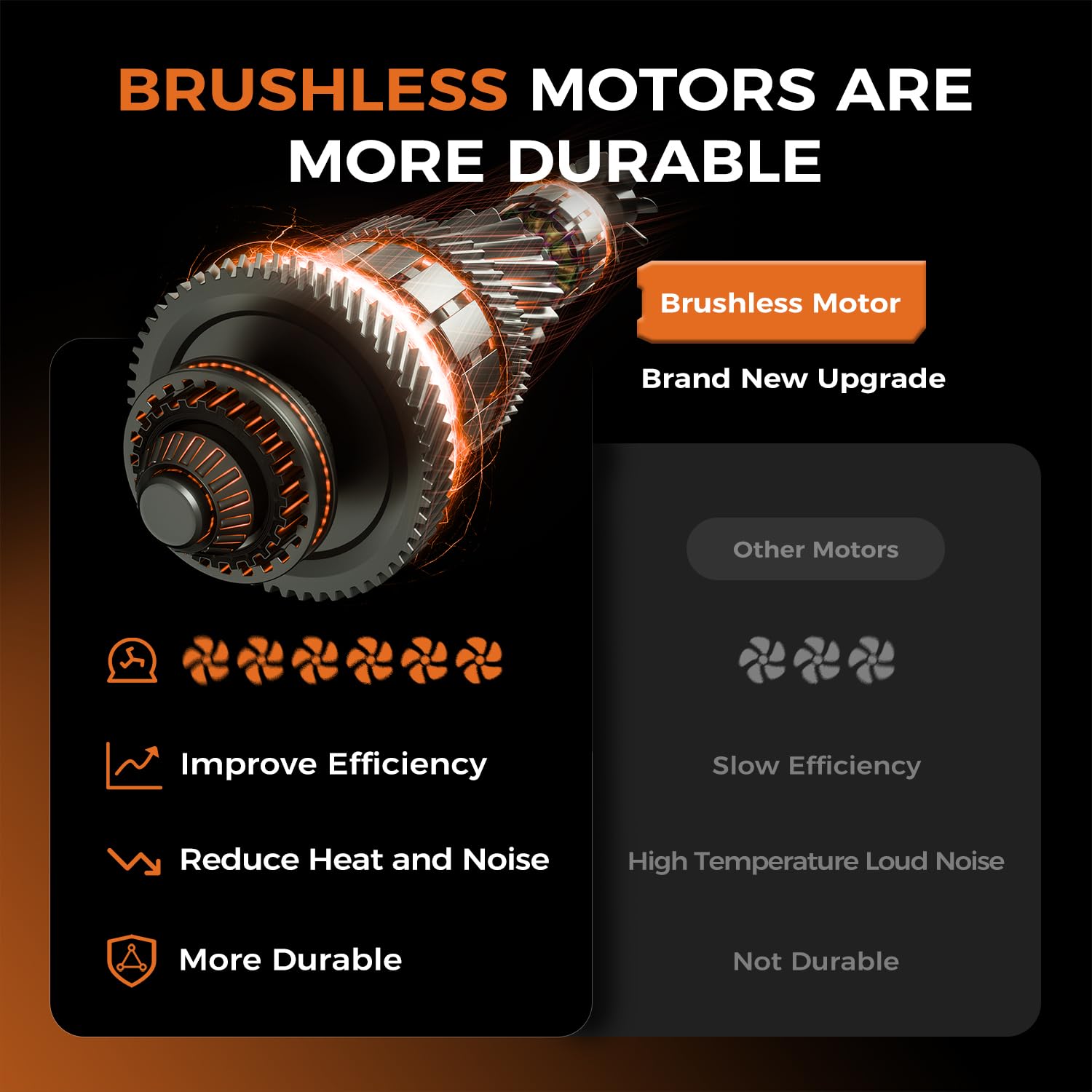 Soplador de hojas inalámbrico – Soplador de hojas de motor sin escobillas de 650 CFM con control de 6 velocidades y mango ergonómico – Incluye 2 baterías de 5.0 Ah y cargador rápido – Sopladores para