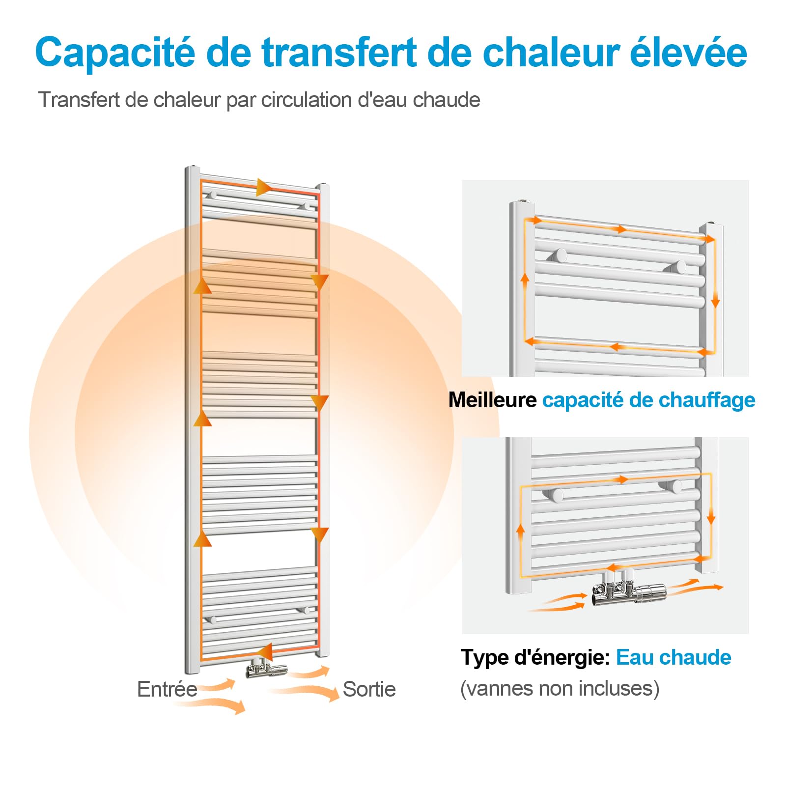Heilmetz 1200 x 500 mm Sèche Serviettes à Eau Chaude, 513W Radiateur Chauffe Serviette Salle de Bain, Méthode de Chauffage - Eau Chaude,Chauffe Serviettes à température constante, Blanc