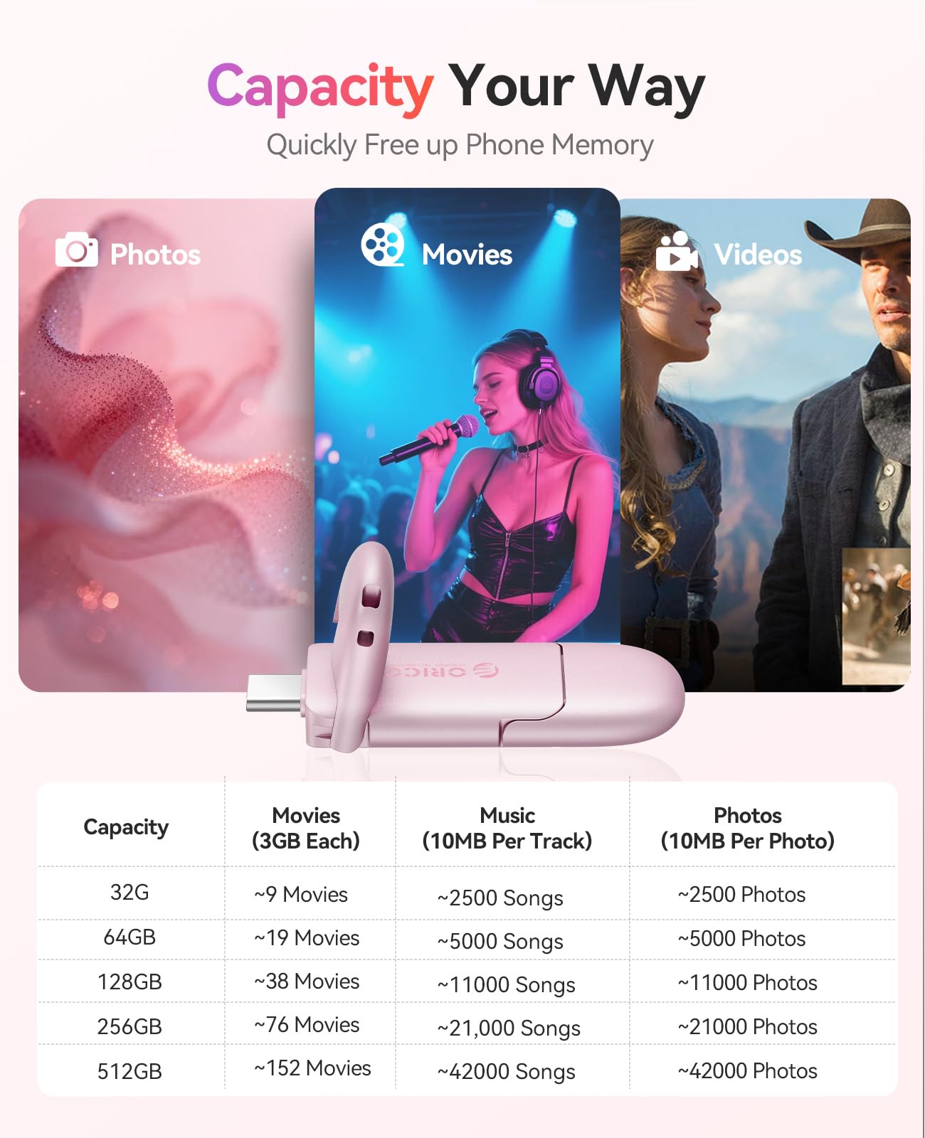 ORICO Neo Memoria Esterna 128 GB, Pendrive USB-C/A, 400MB/s, Rosa Pastello
