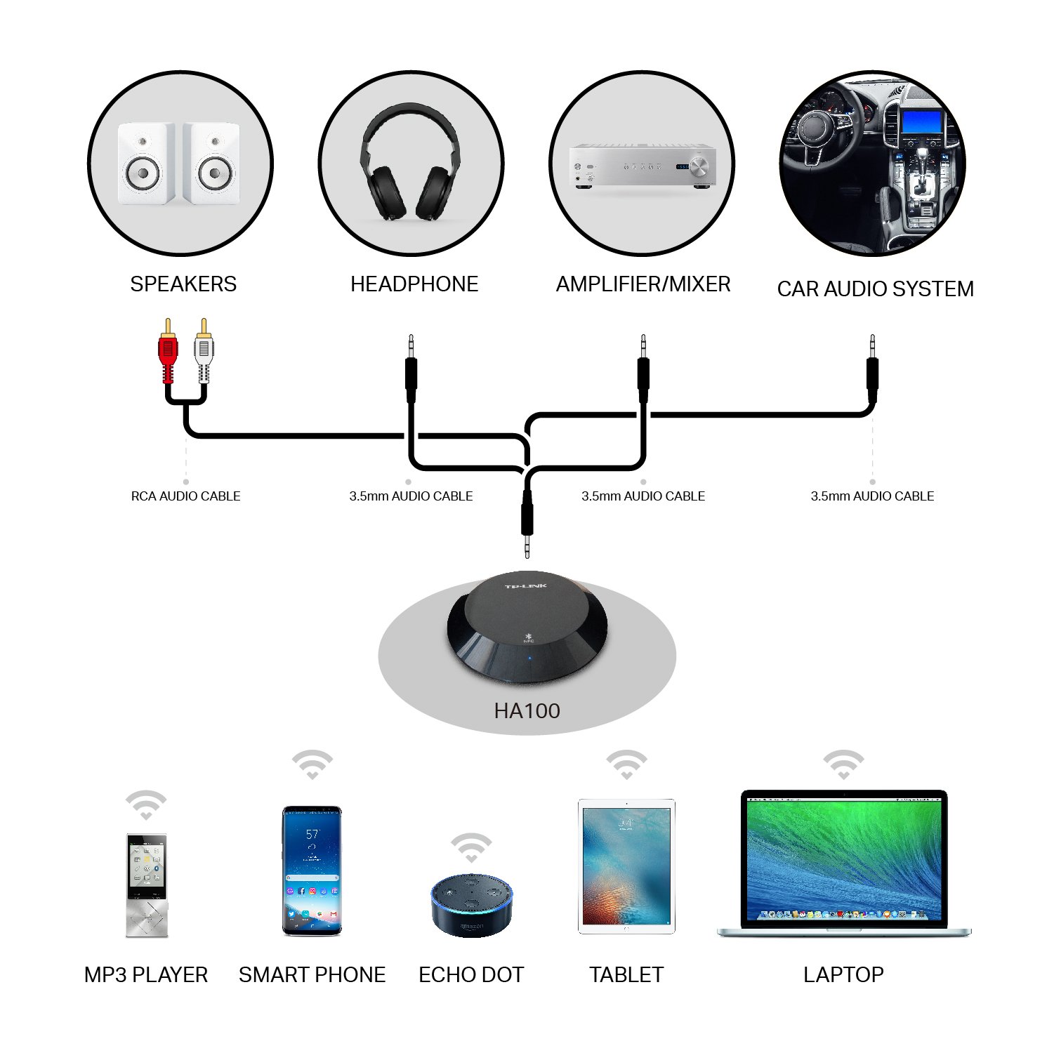 TP-Link Bluetooth Stereo Audio Music Receiver Adapter with NFC Technology for iPhones, iPads, Smartphones, Tablets, Laptop and any Bluetooth-enabled device, 3.5 mm or RCA Jacks - Black ( HA100)