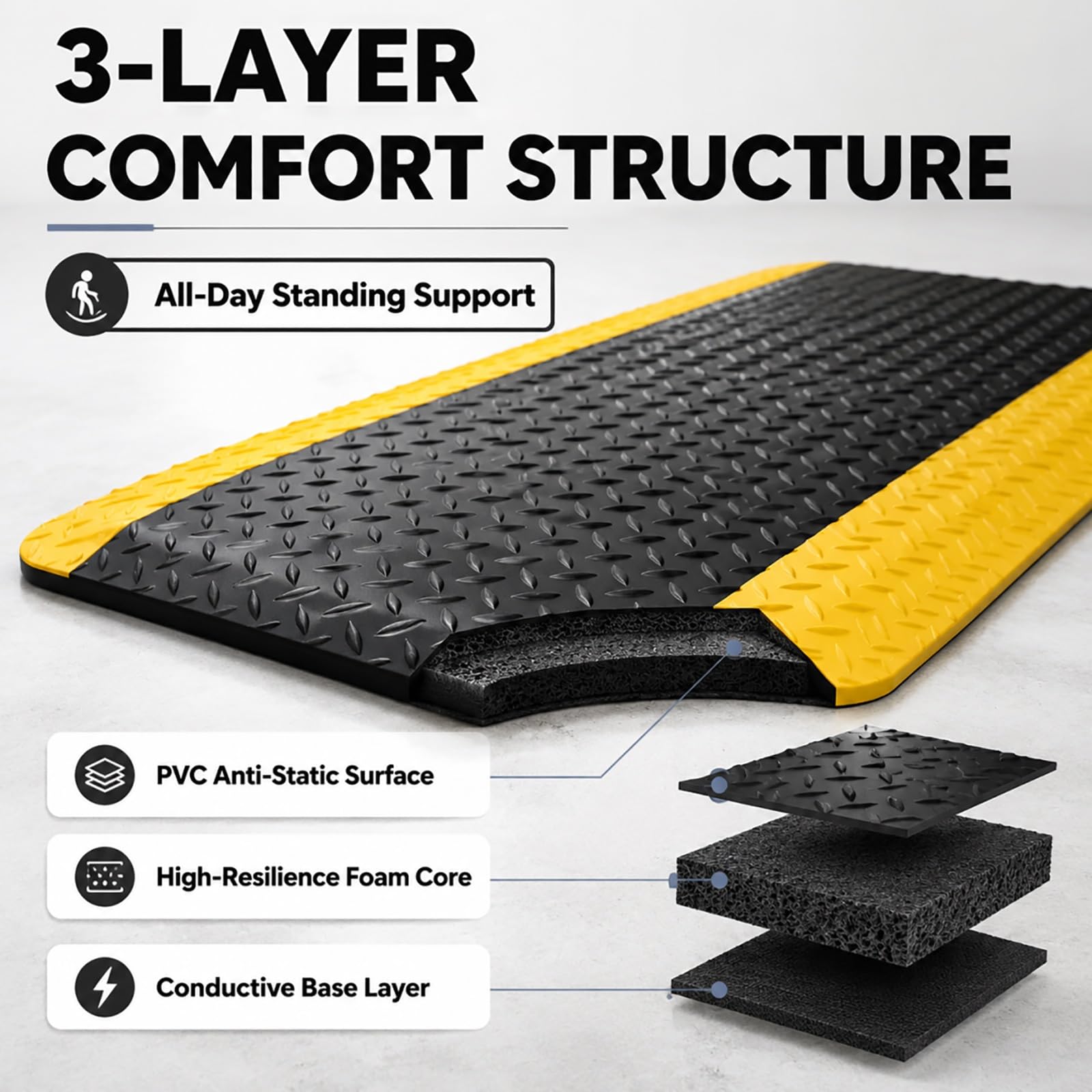 SRNSAEB Alfombrillas antifatiga Alfombra De Cocina Antifatiga Y Ergonómica (Medidas: 50 80 100 120 150 Cm); Alfombra Conductora De Uso Comercial para Estar De Pie En El Trabajo | 60x70x2.5cm/18x28x1"