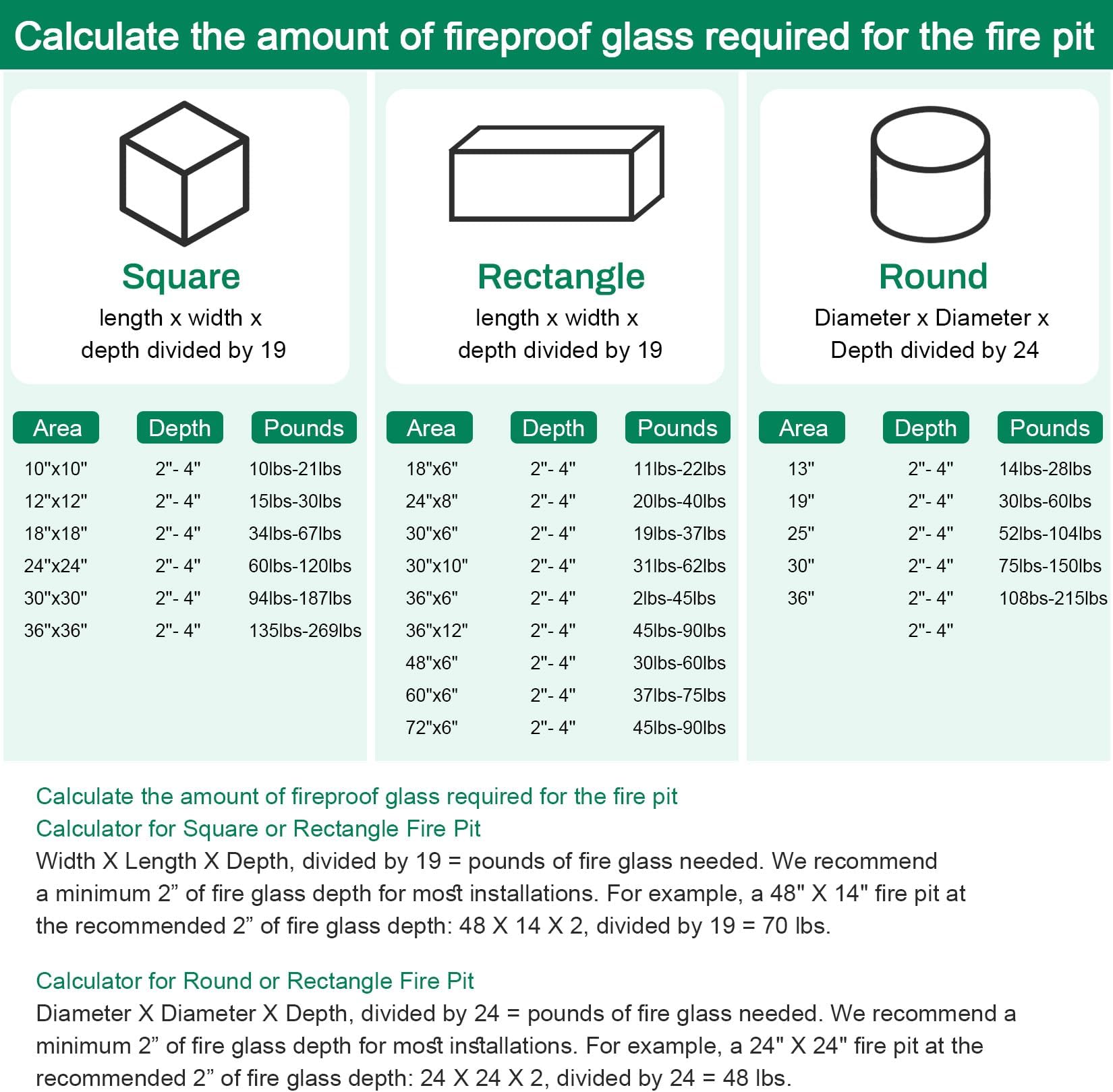GasSaf 1/2 Inch Fire Glass Reflective Tempered Fireglass Cut Crushed FireGlass for Fire Pit, Fireplace and fire Pit Table ，（10 Pound）(Green, Crystal Clear Shine)