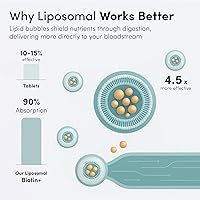 Vista 3 de Vida Lifescience Aurora Nutrascience - Suplemento potenciador de colágeno de biotina ultra liposomal de 10,000 mcg, apoya el cabello, la piel