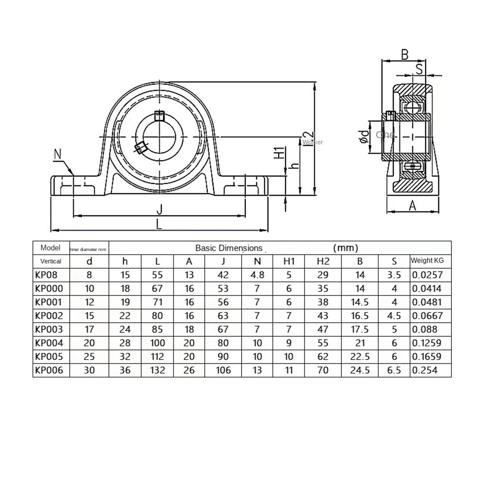Cuscinetto con supporto integrato Supporto montato su blocco cuscino con cuscinetto a sfere con diametro da 8 mm a 20 mm in lega di zinco da 10 pezzi(KP003 17MM)