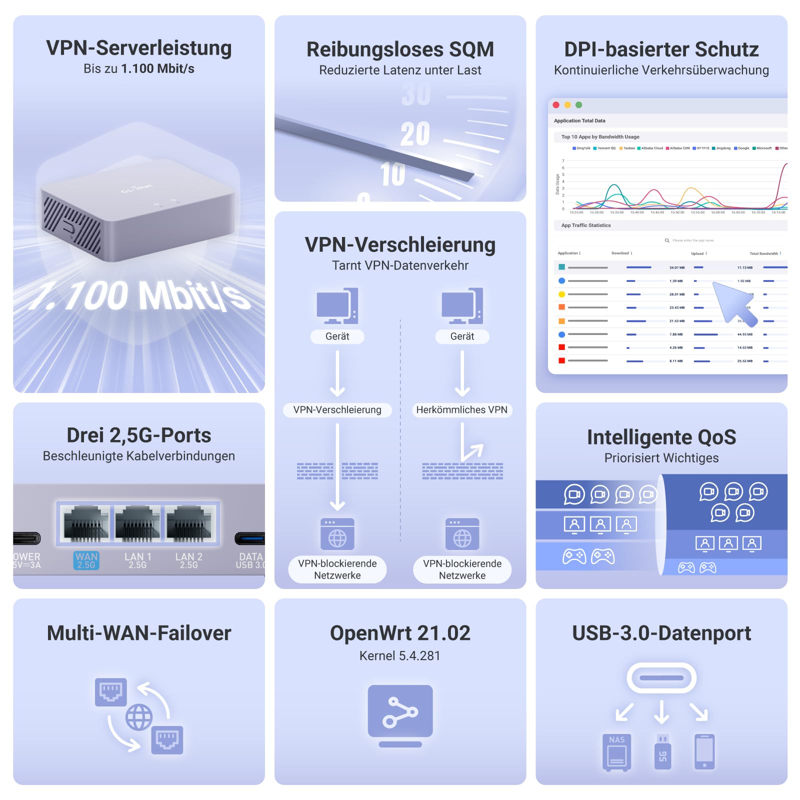 GL.iNet MT5000 (Brume 3) Hochgeschwindigkeits-VPN-Sicherheitsgateway für Homeoffice: Bis zu 1100 Mbits, 3X 2,5G Multi-WAN, DPI, VPN Obfuskation, OpenWrt, Ohne WLAN
